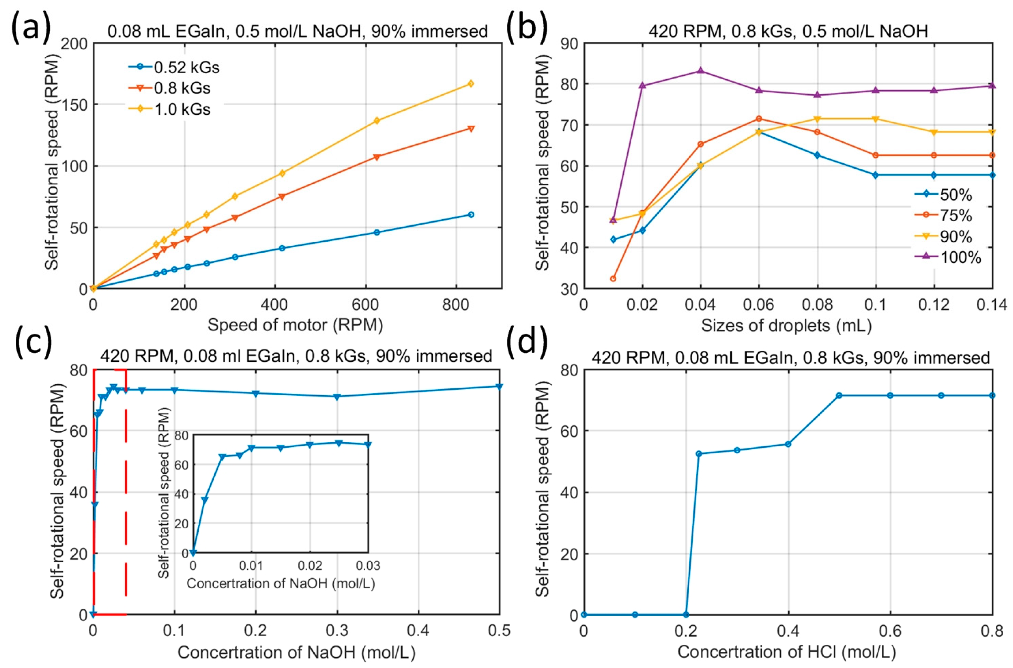 Applsci 09 01421 g002