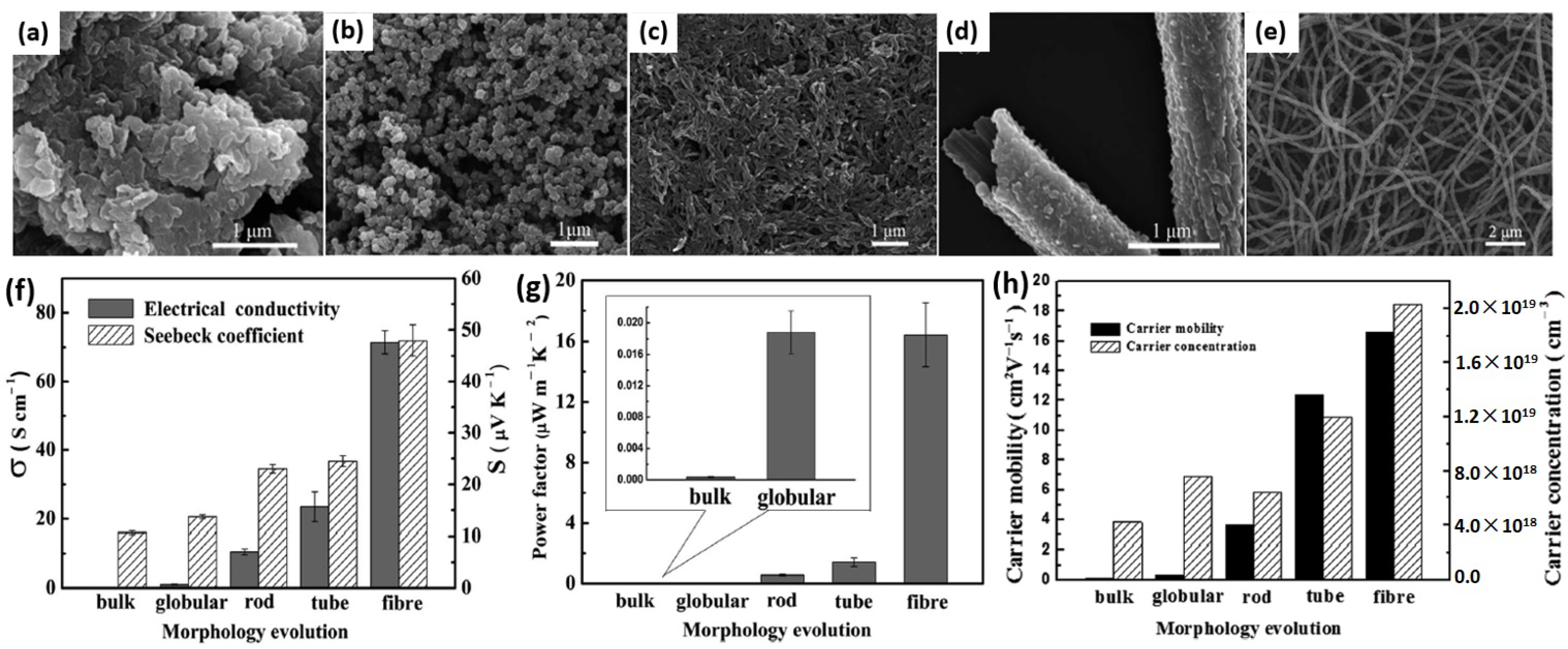 Applsci 09 01422 g003 Applsci 09 01422 g003