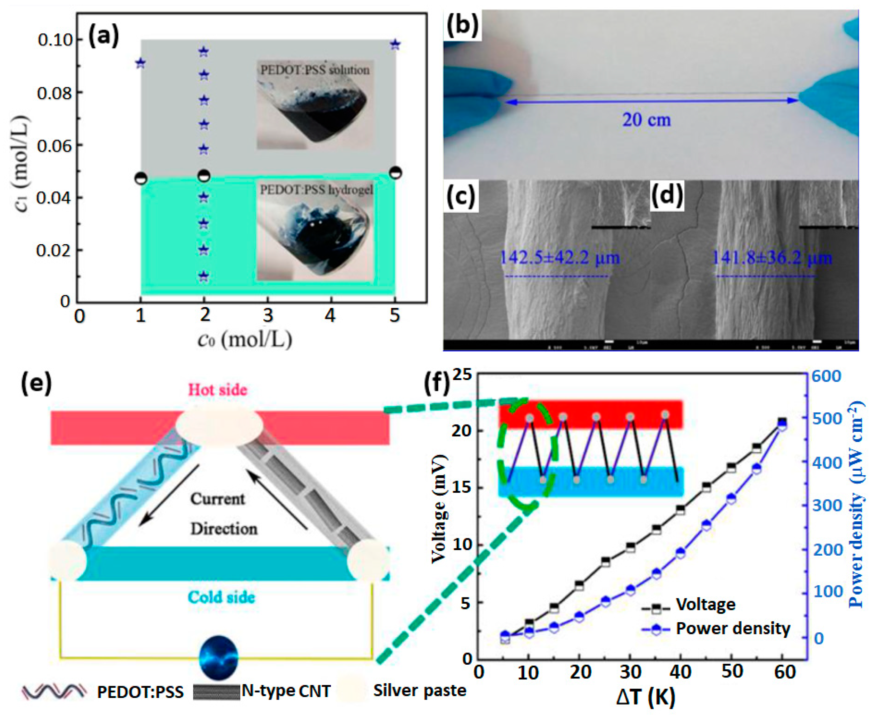 Applsci 09 01422 g004 Applsci 09 01422 g004