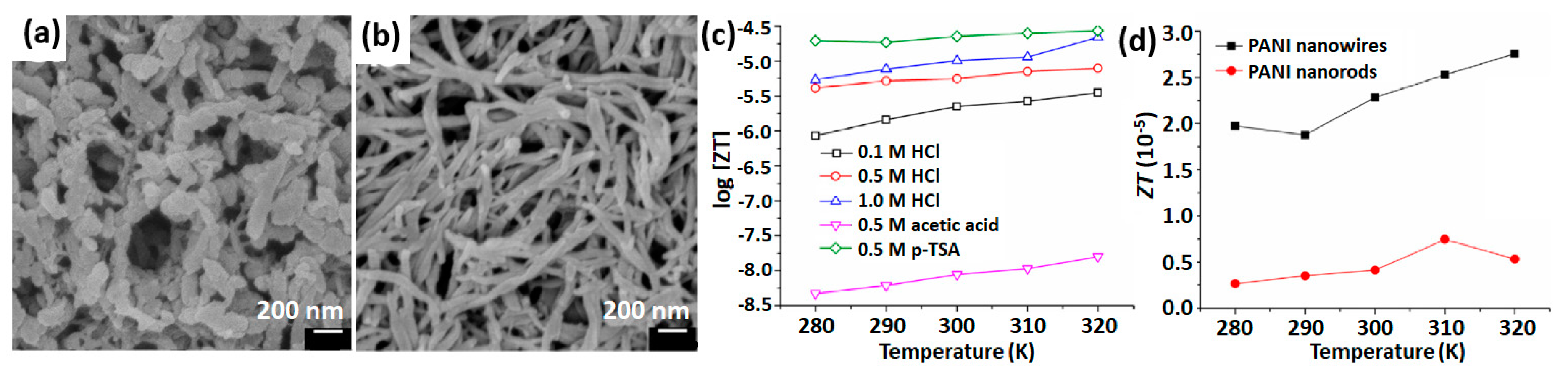 Applsci 09 01422 g009 Applsci 09 01422 g009