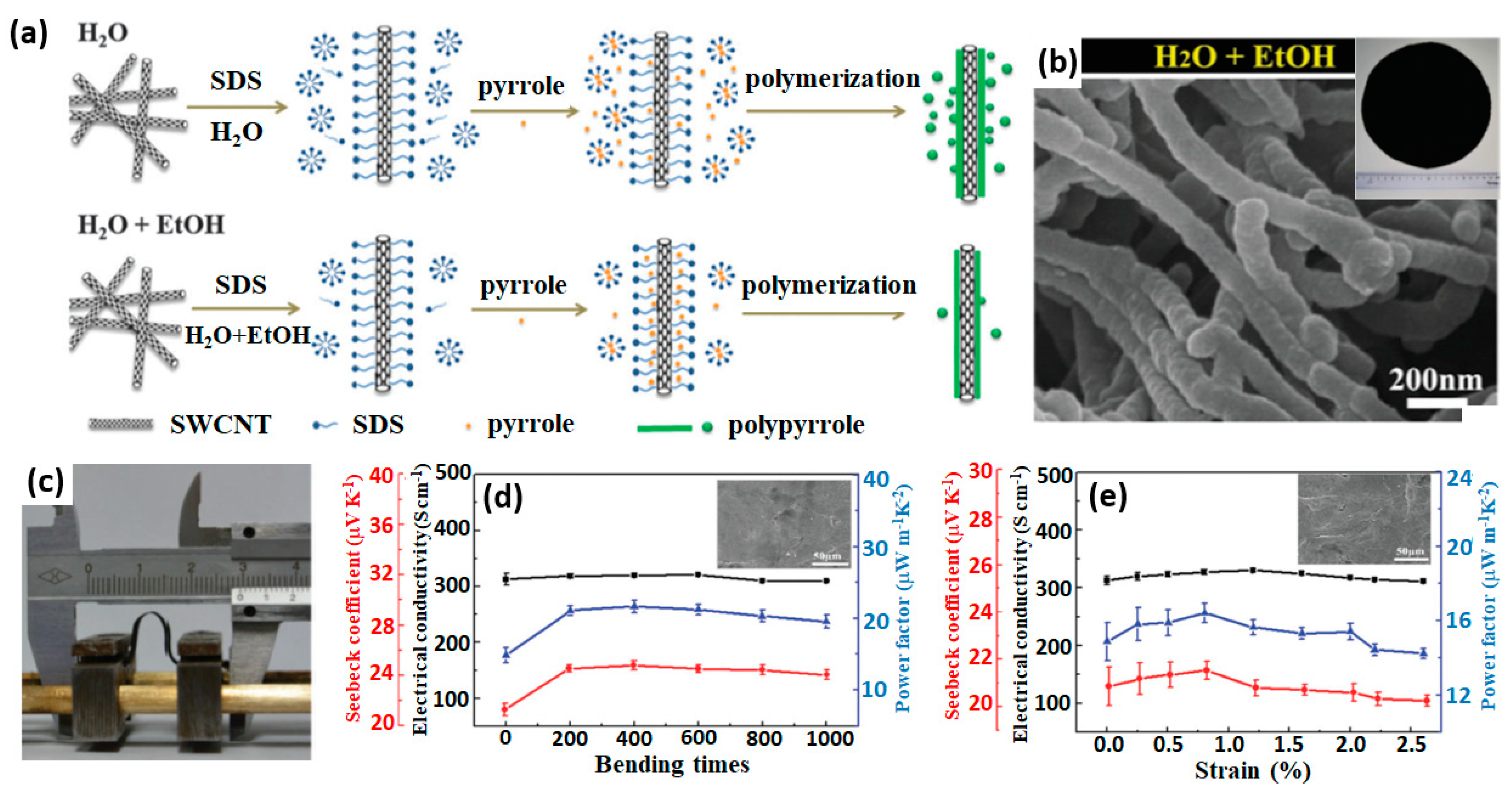 Applsci 09 01422 g011 Applsci 09 01422 g011