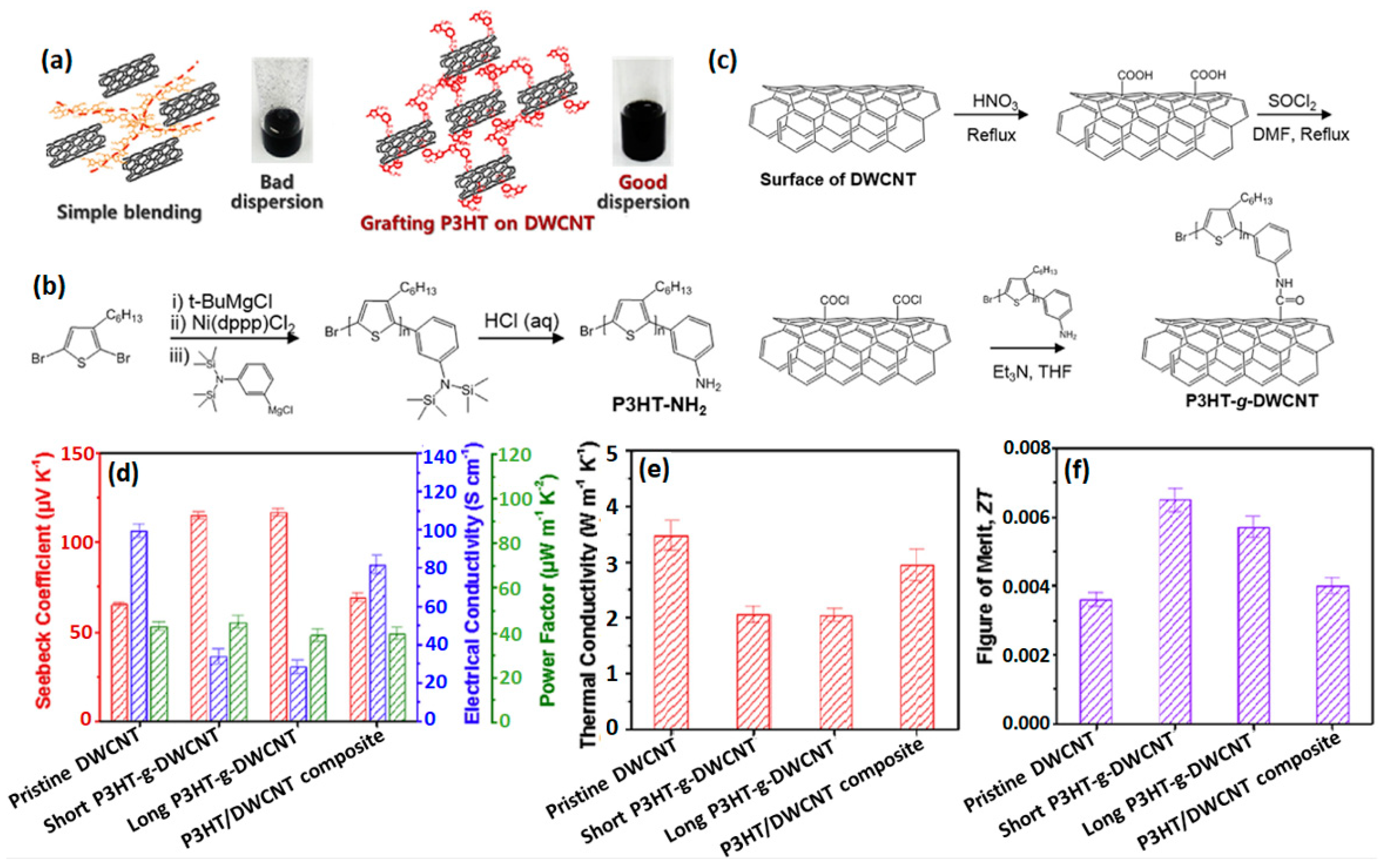 Applsci 09 01422 g012 Applsci 09 01422 g012