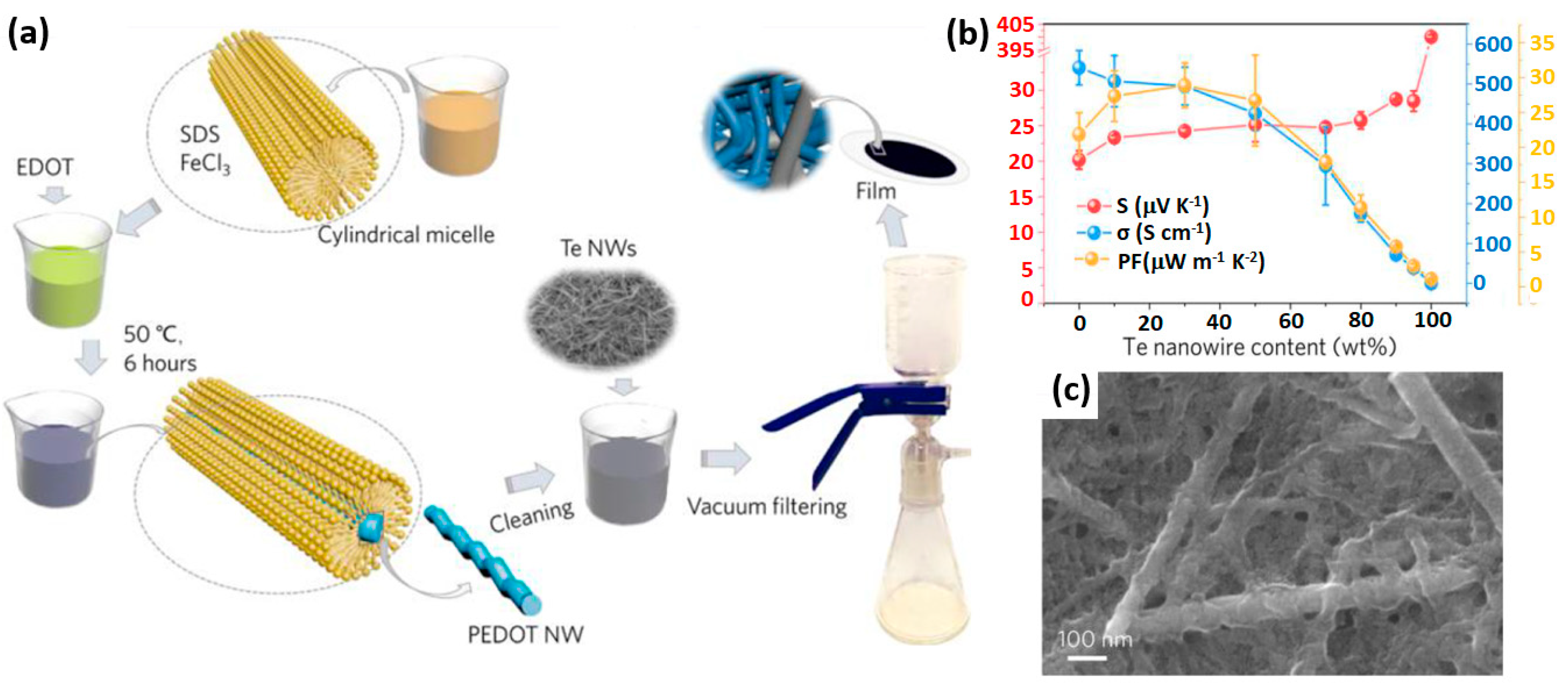 Applsci 09 01422 g013 Applsci 09 01422 g013