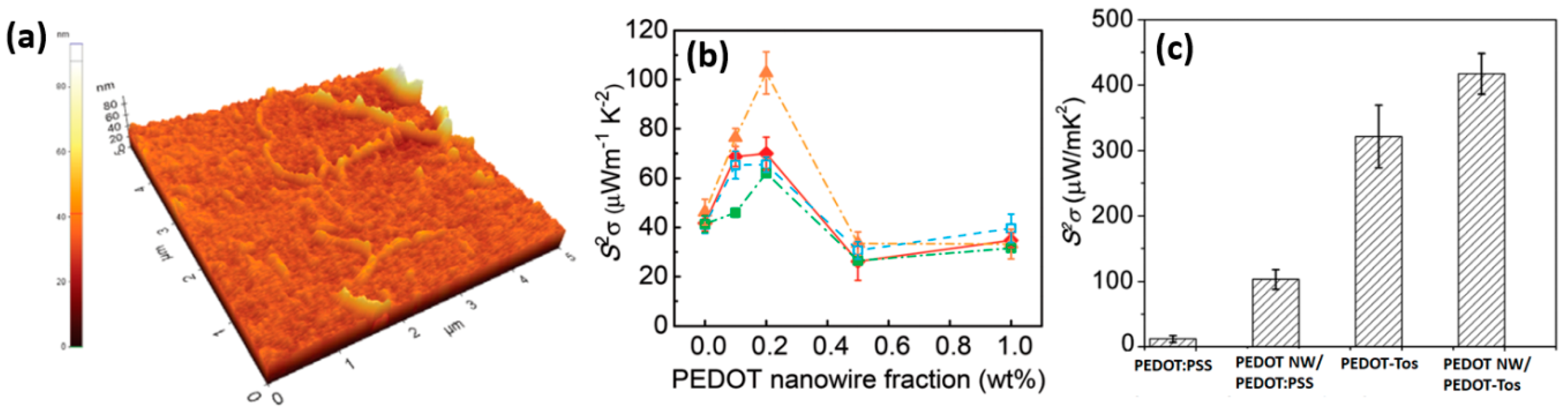 Applsci 09 01422 g015 Applsci 09 01422 g015