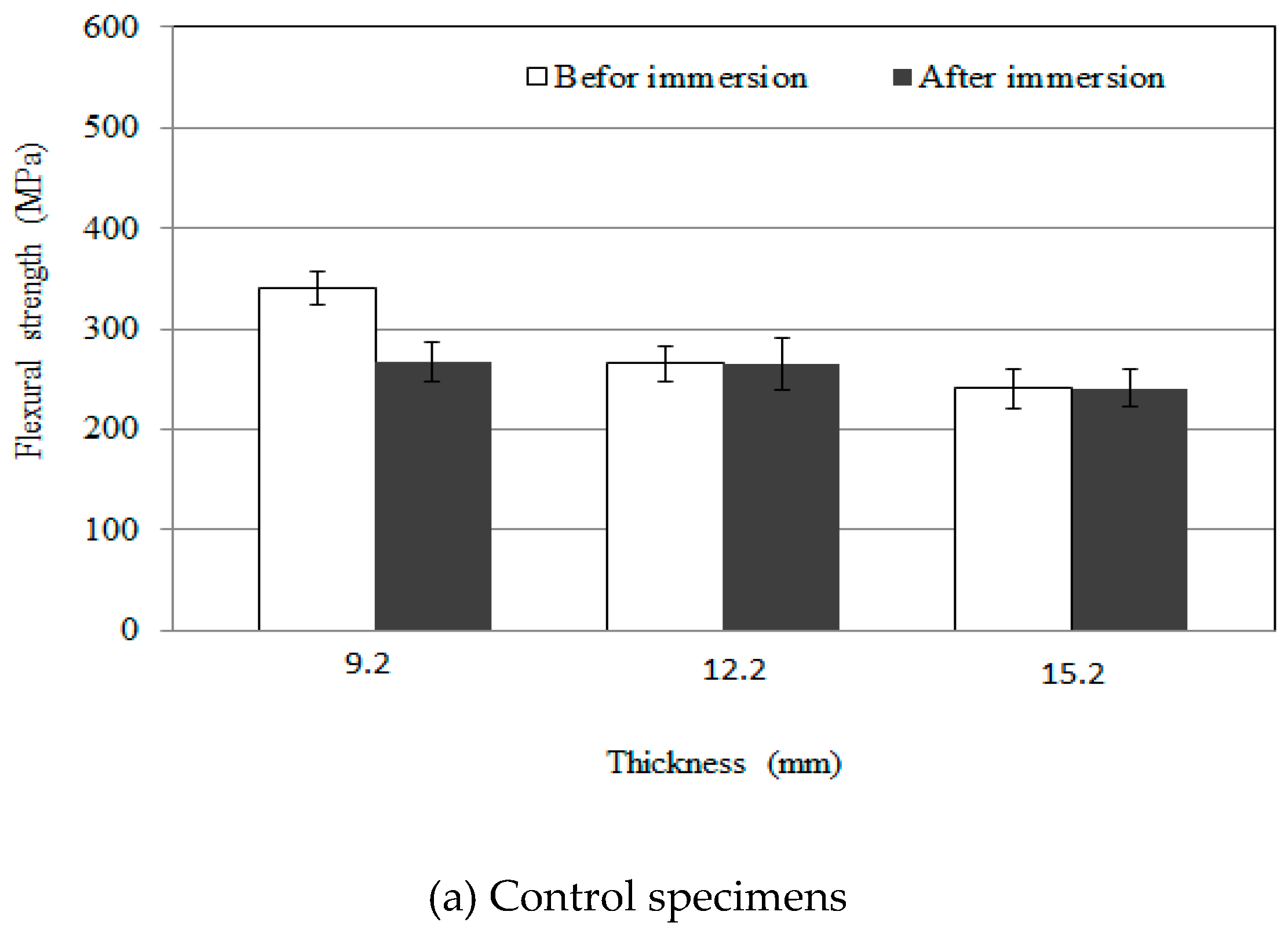 Applsci 09 01423 g009a Applsci 09 01423 g009a