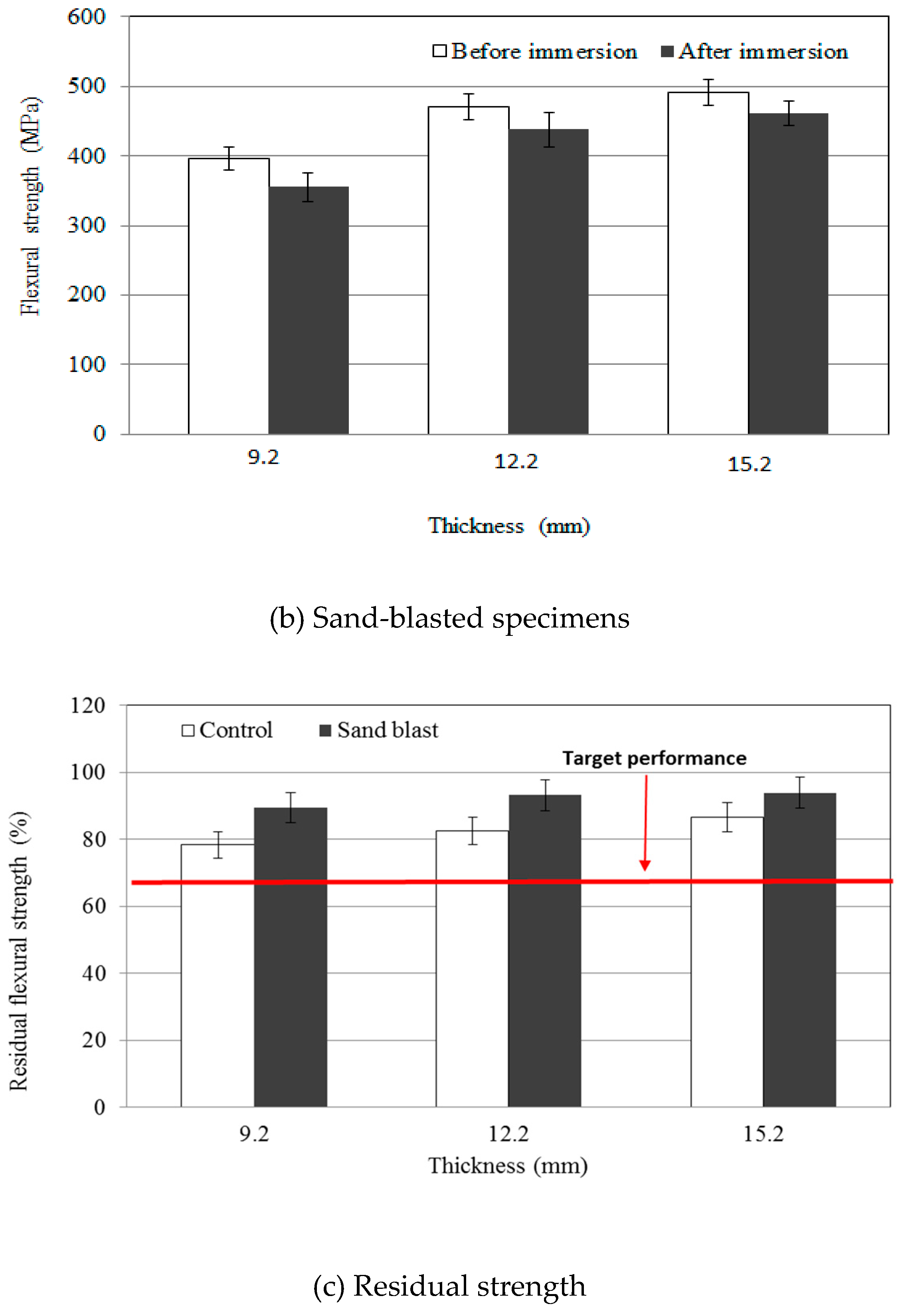 Applsci 09 01423 g009b Applsci 09 01423 g009b