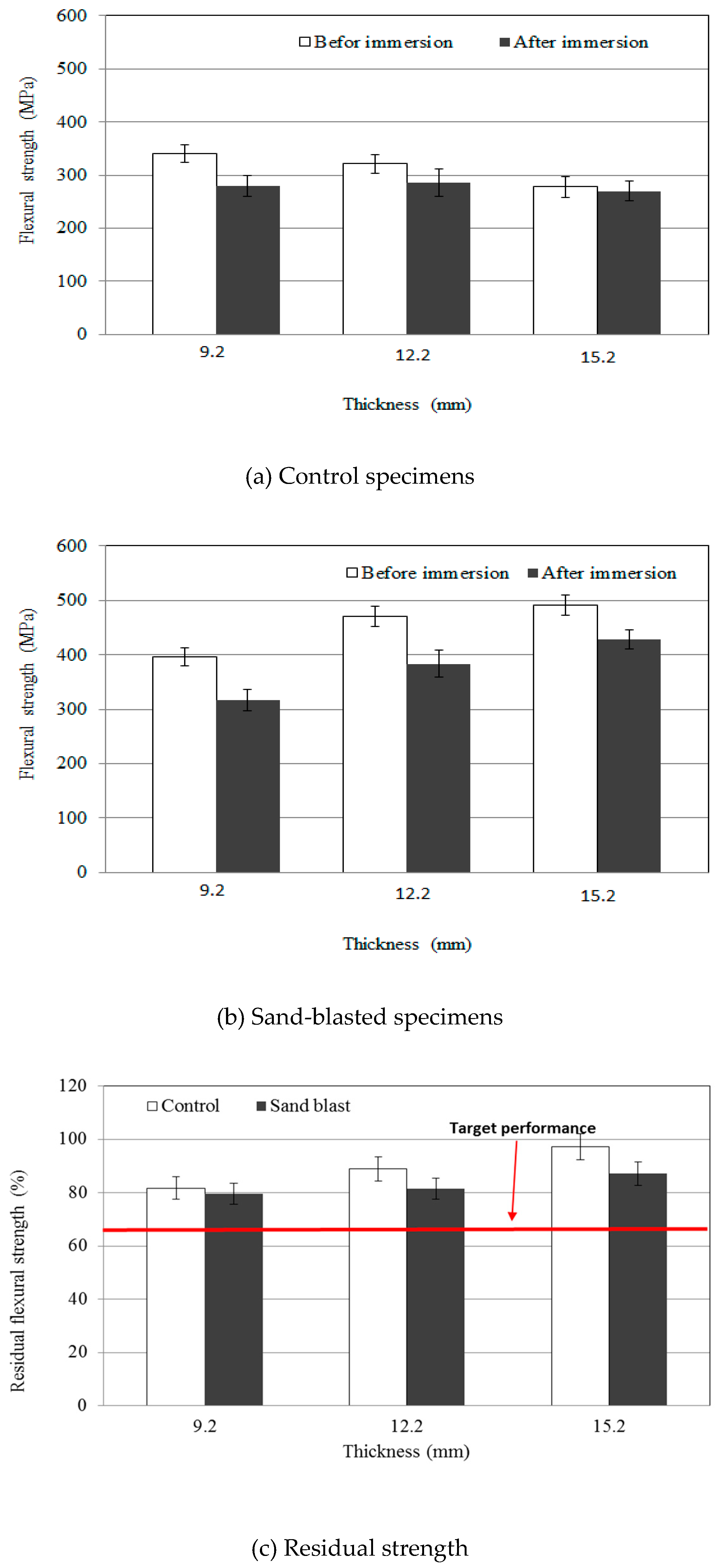 Applsci 09 01423 g010 Applsci 09 01423 g010
