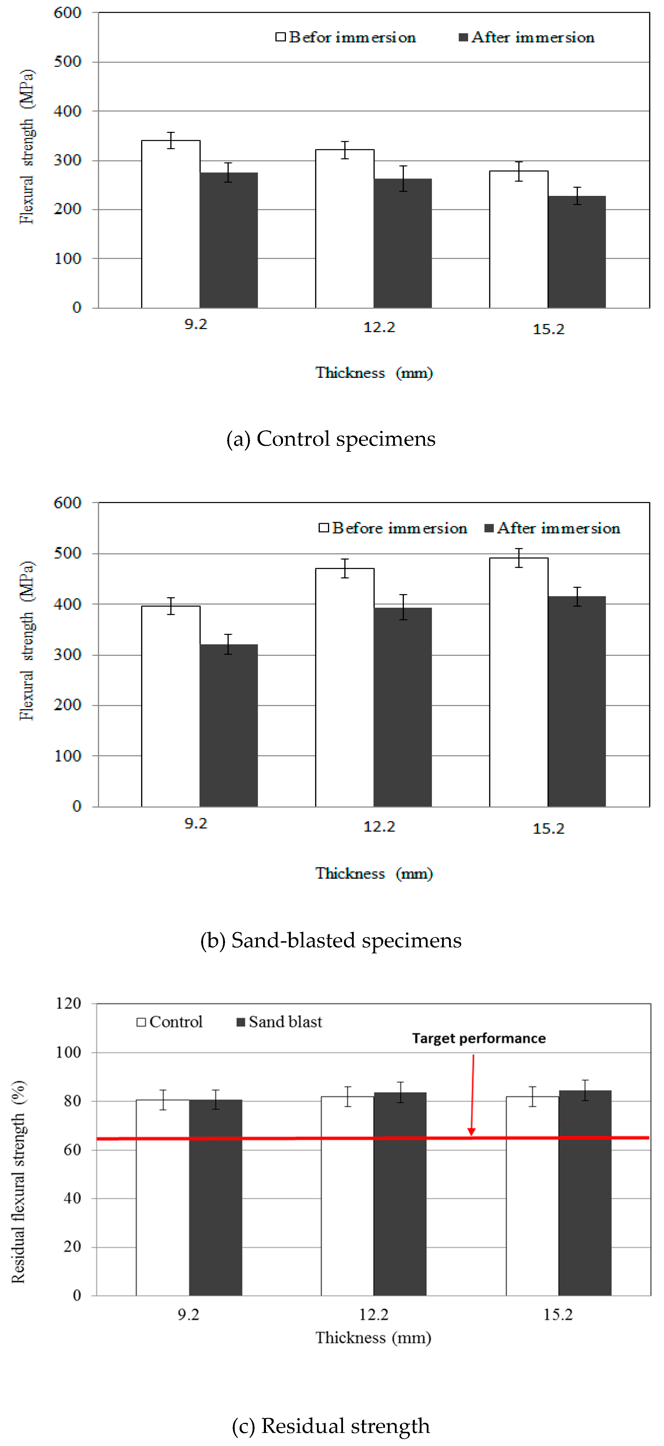Applsci 09 01423 g011 Applsci 09 01423 g011