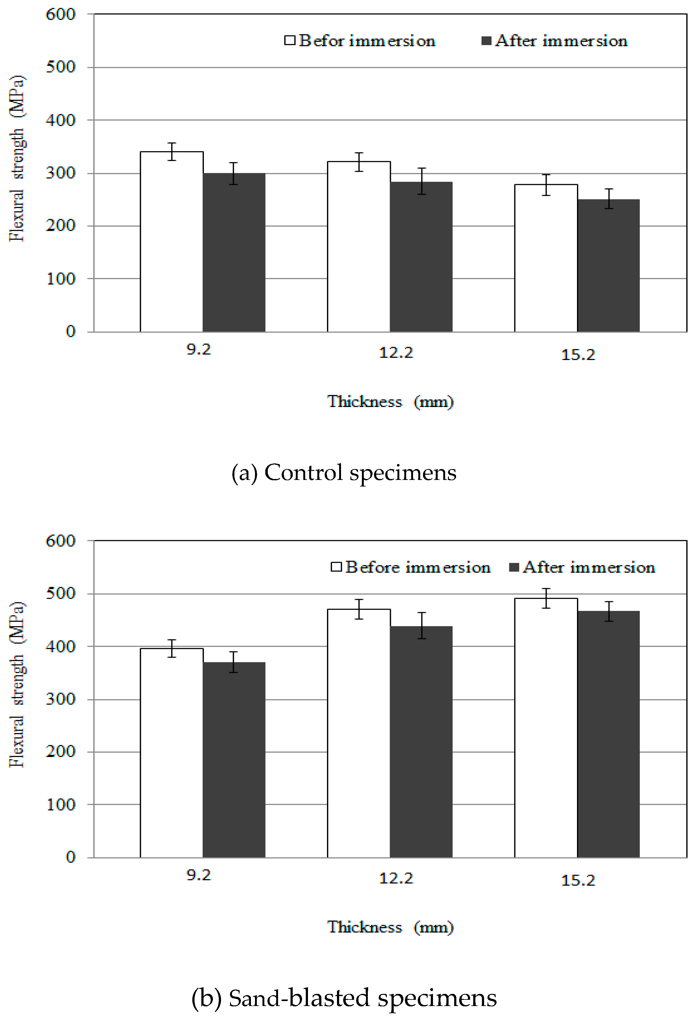 Applsci 09 01423 g012a Applsci 09 01423 g012a