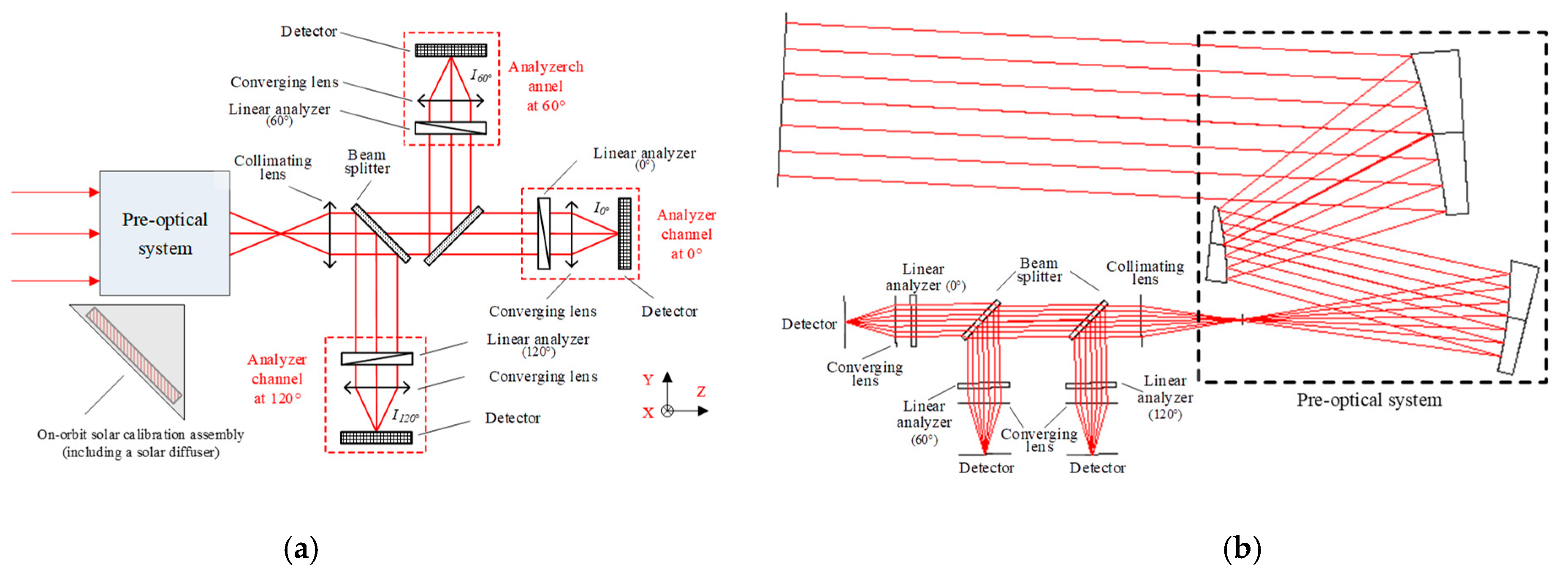 Applsci 09 01424 g002 550