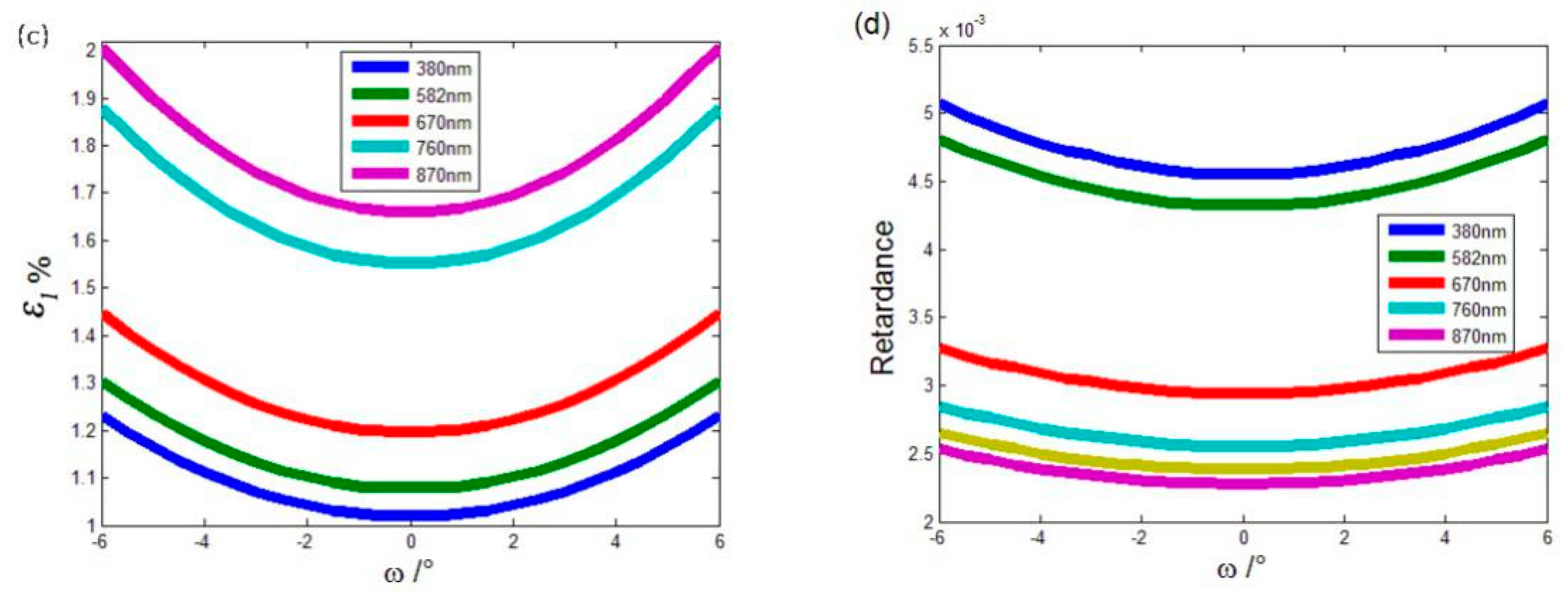 Applsci 09 01424 g003b 550
