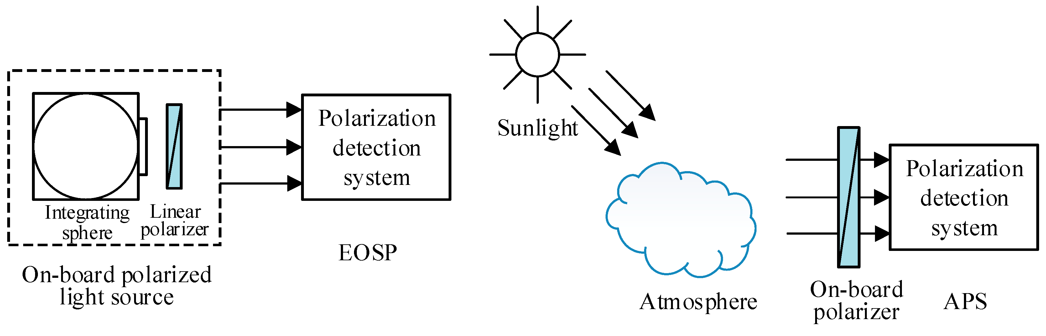 Applsci 09 01424 g004 550