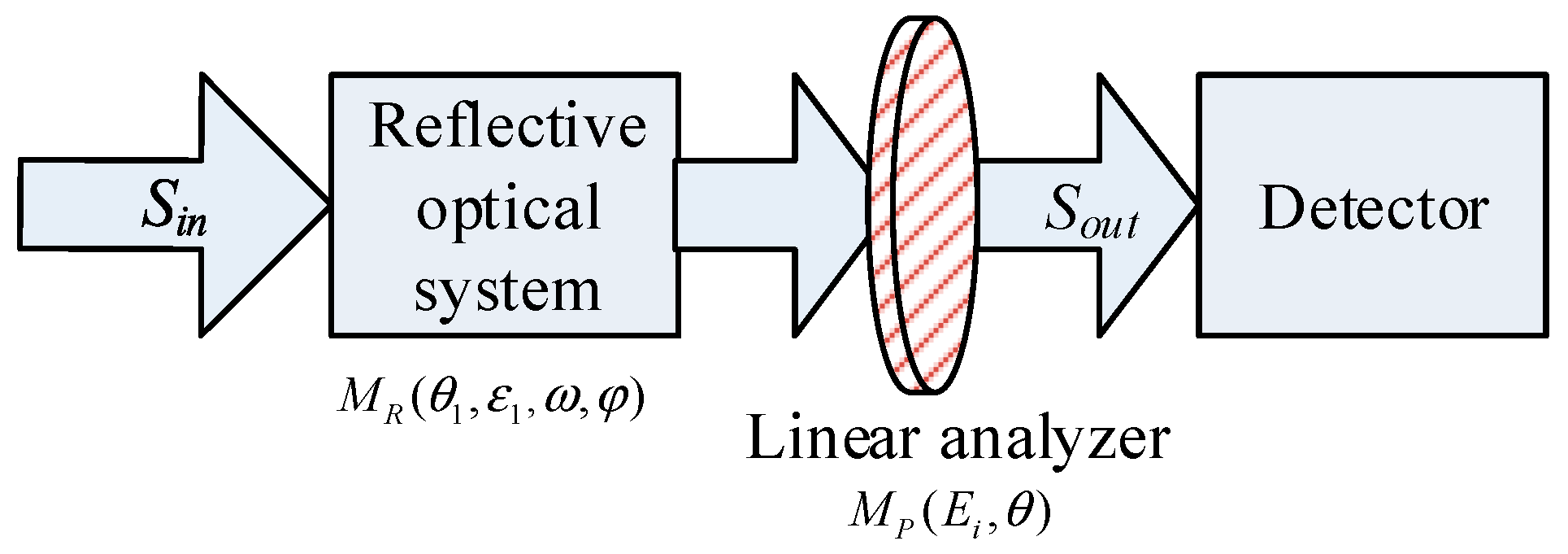 Applsci 09 01424 g005 550