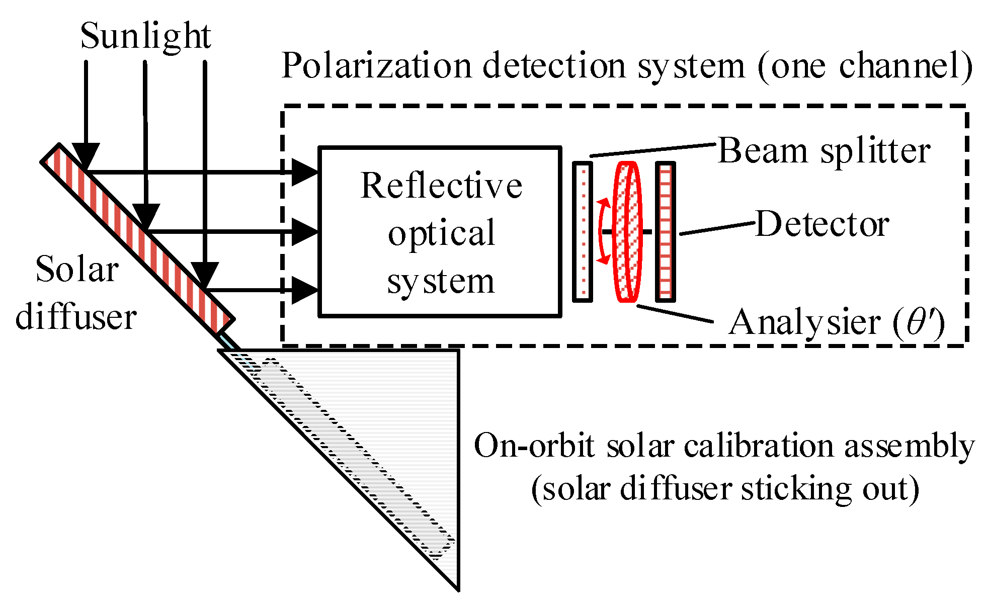 Applsci 09 01424 g006 550
