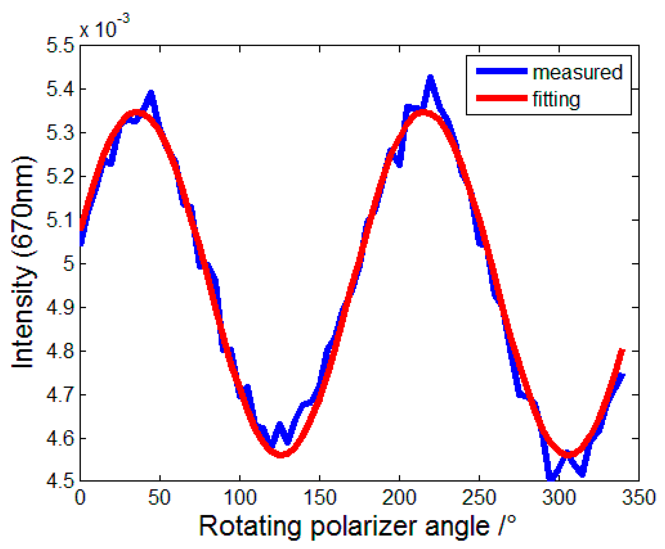 Applsci 09 01424 g010 550