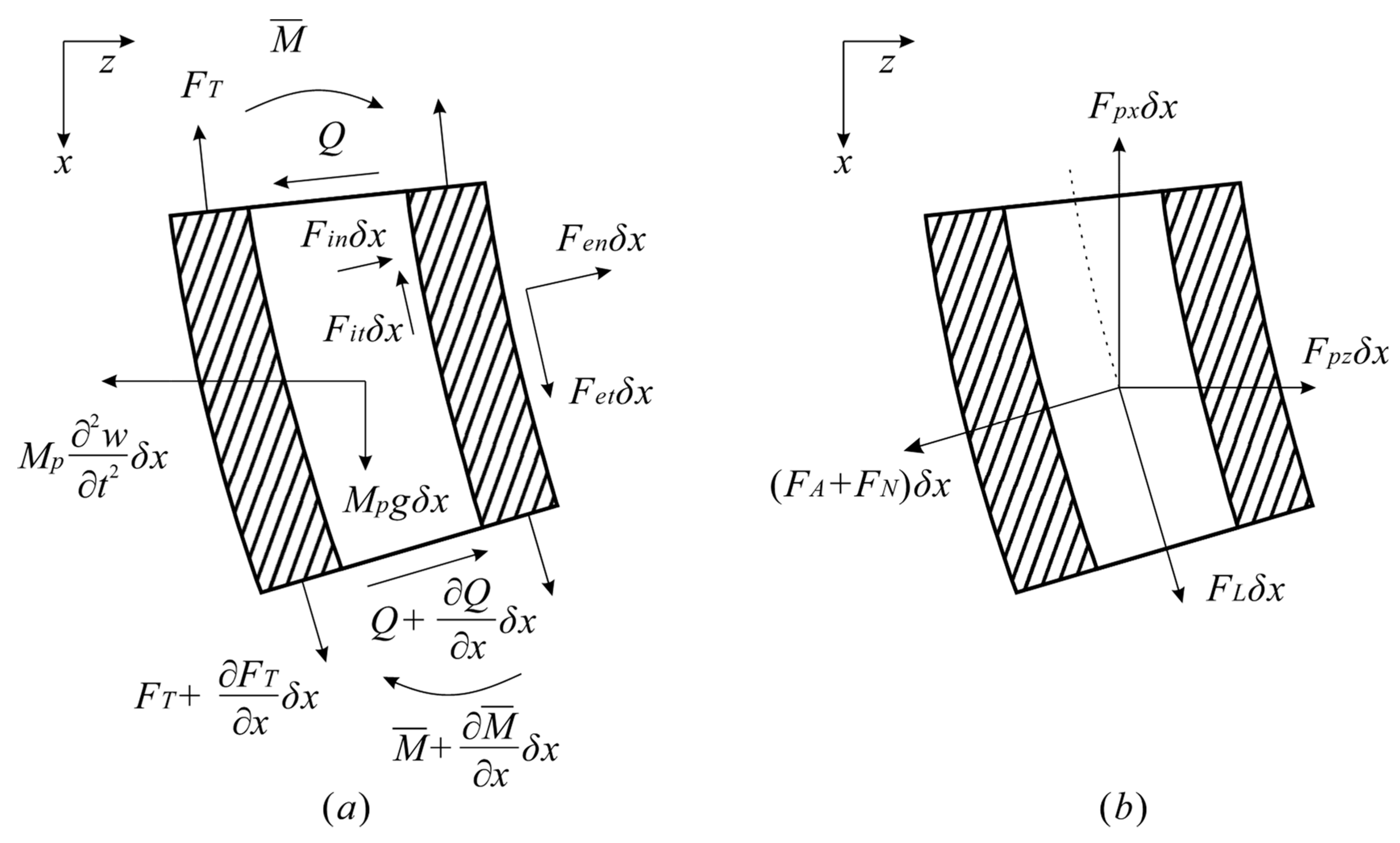 Applsci 09 01425 g004 550