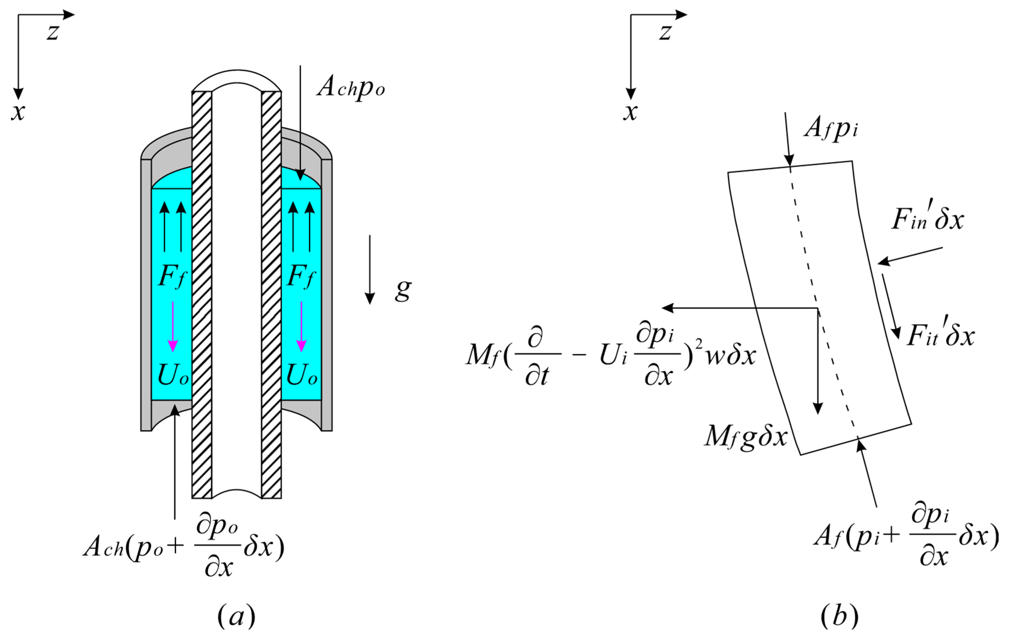 Applsci 09 01425 g005 550