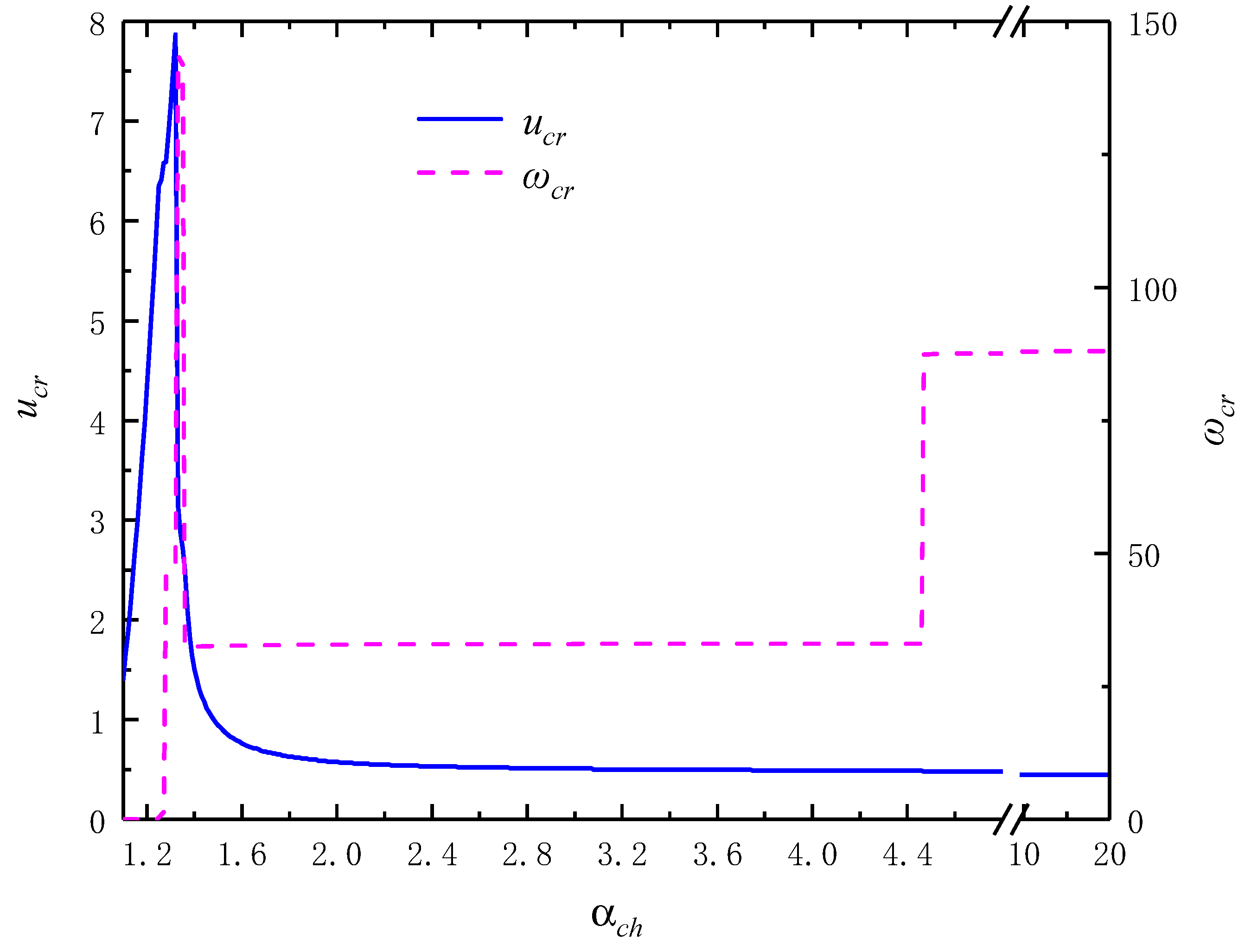 Applsci 09 01425 g006 550
