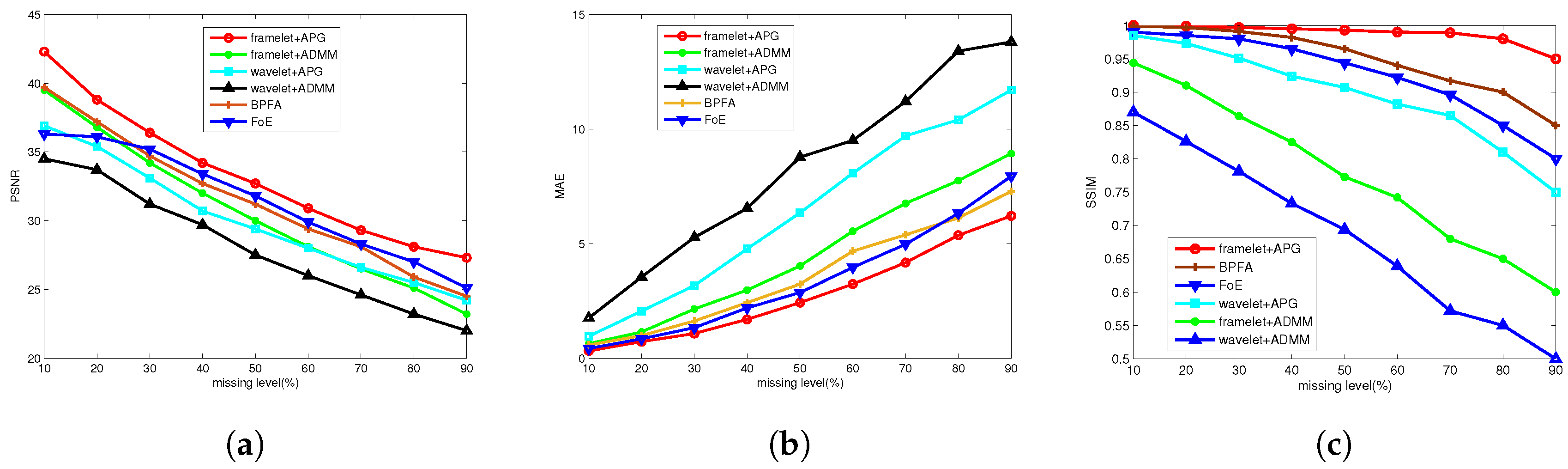 Applsci 09 01426 g005