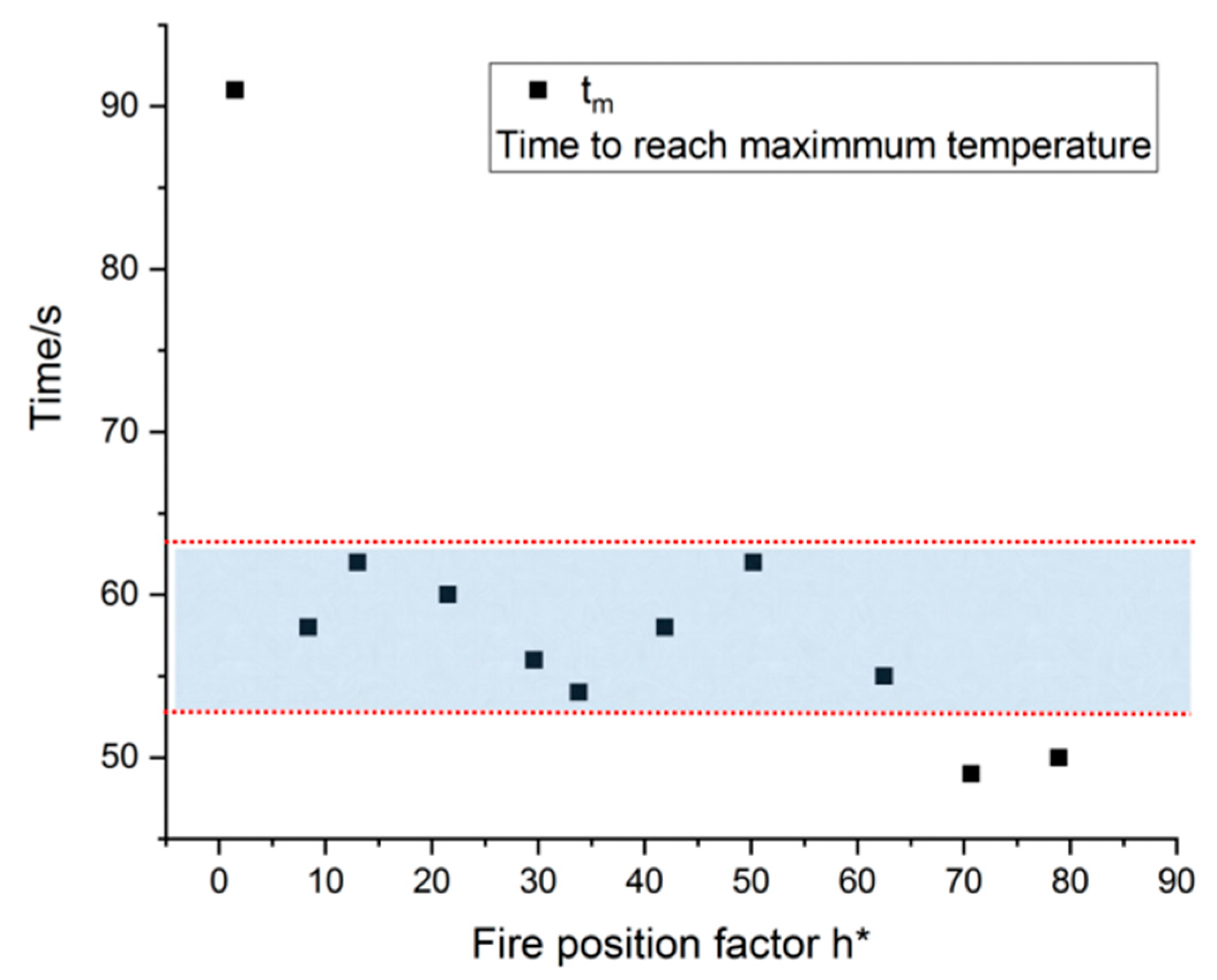 Applsci 09 01431 g012