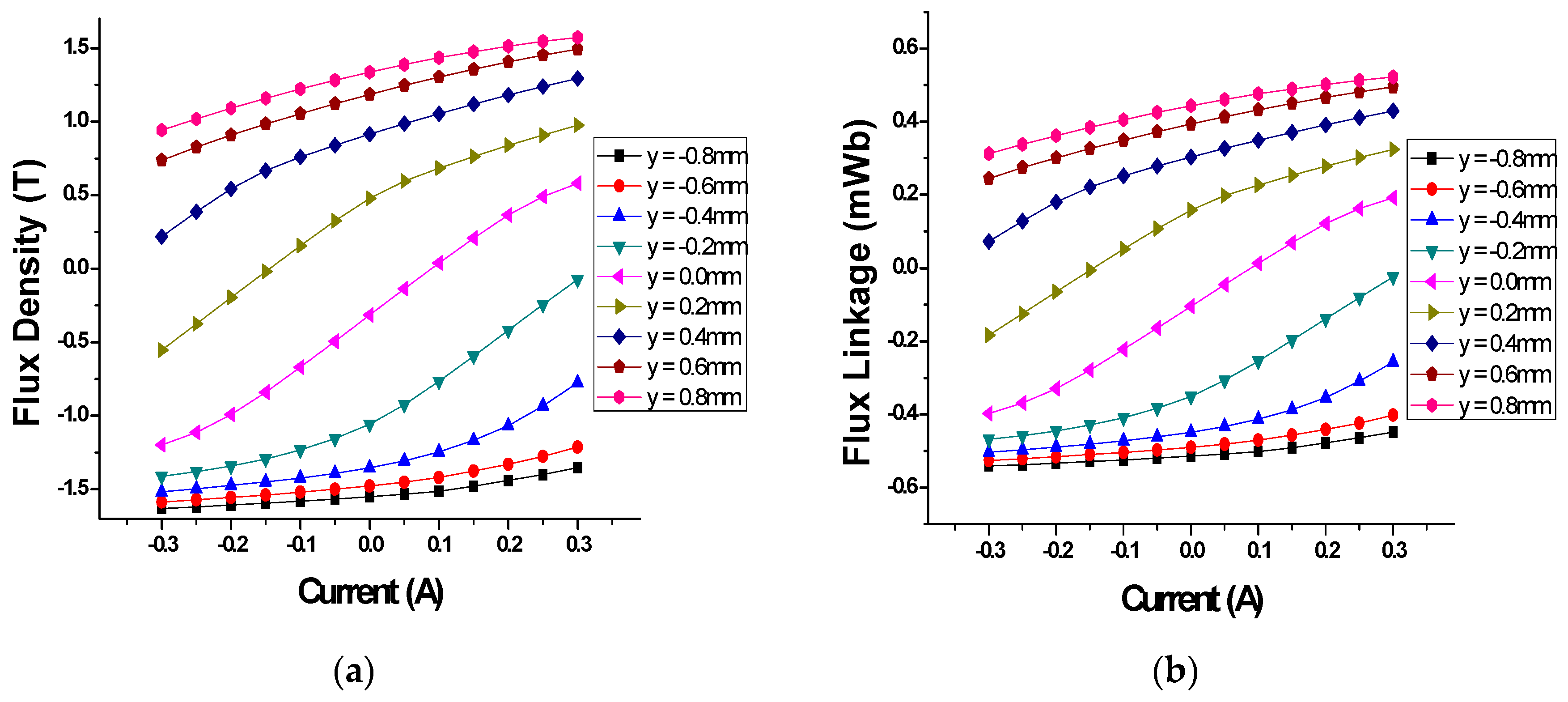 Applsci 09 01434 g003 Applsci 09 01434 g003