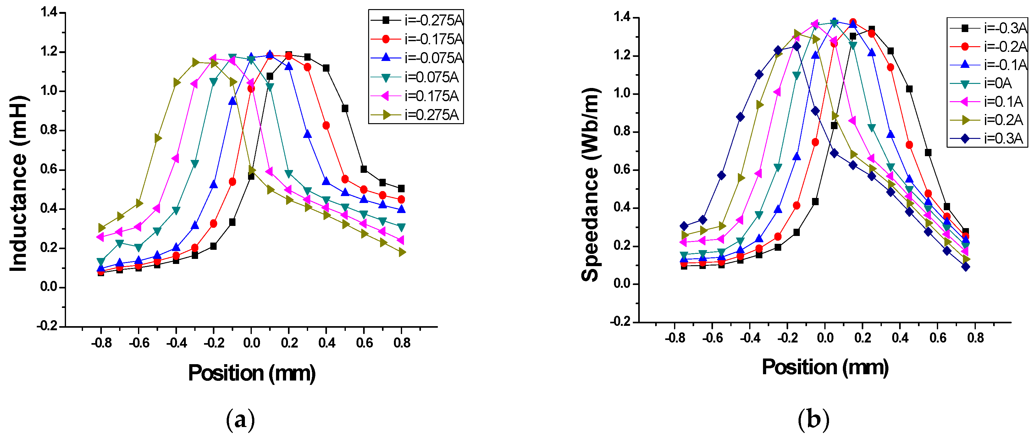 Applsci 09 01434 g004a Applsci 09 01434 g004a