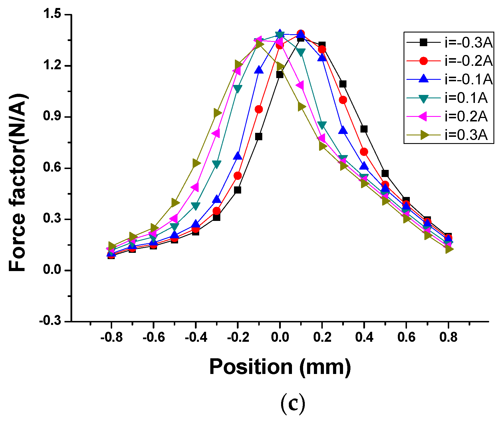 Applsci 09 01434 g004b Applsci 09 01434 g004b