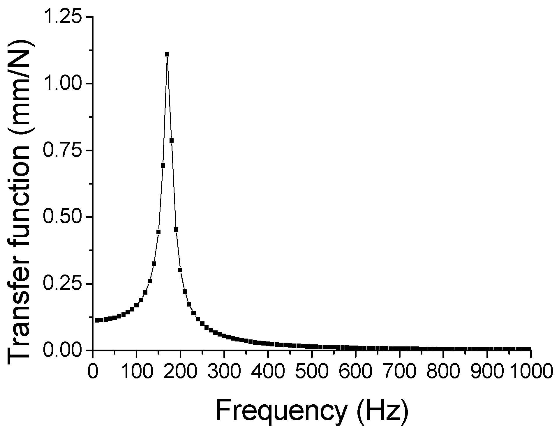 Applsci 09 01434 g006 Applsci 09 01434 g006