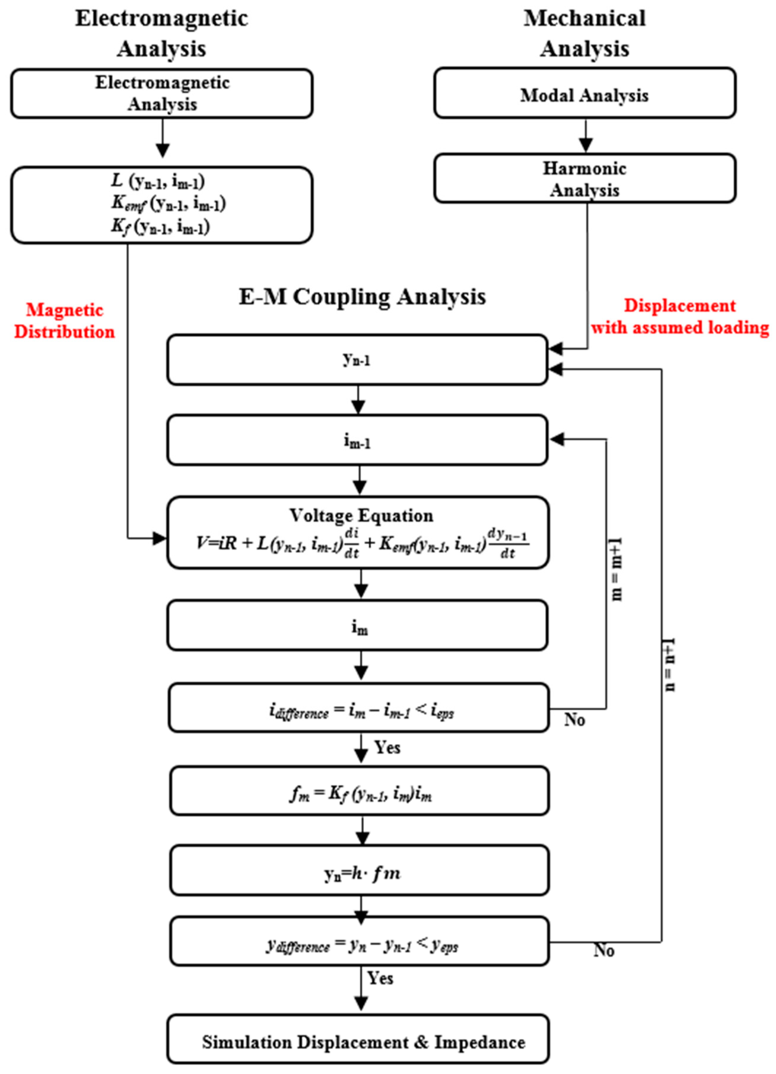 Applsci 09 01434 g007 Applsci 09 01434 g007