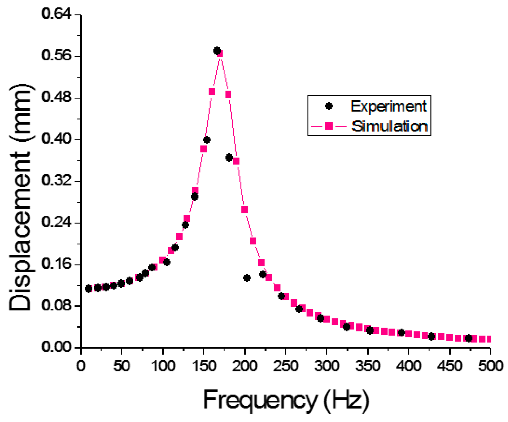 Applsci 09 01434 g010 Applsci 09 01434 g010