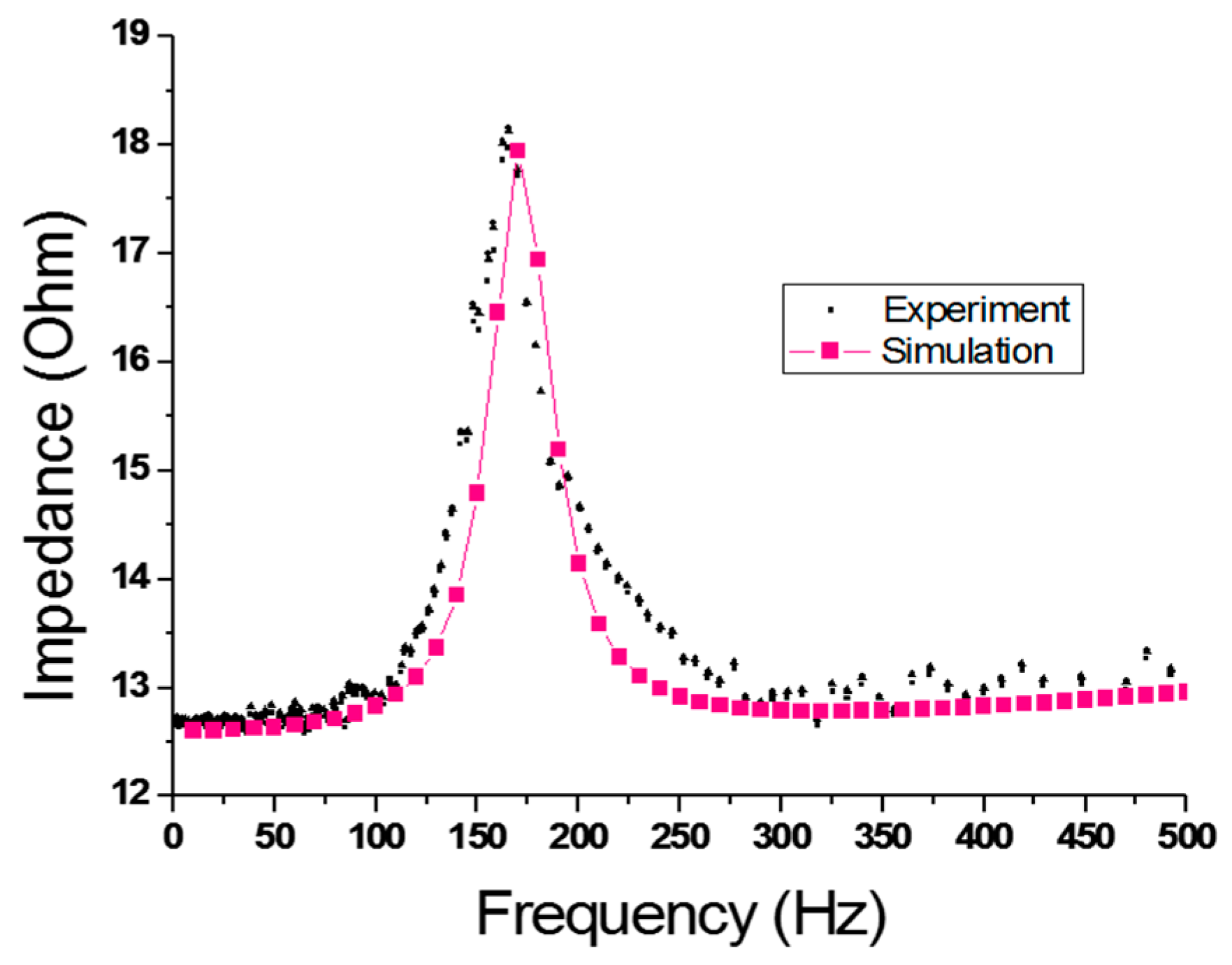 Applsci 09 01434 g011 Applsci 09 01434 g011