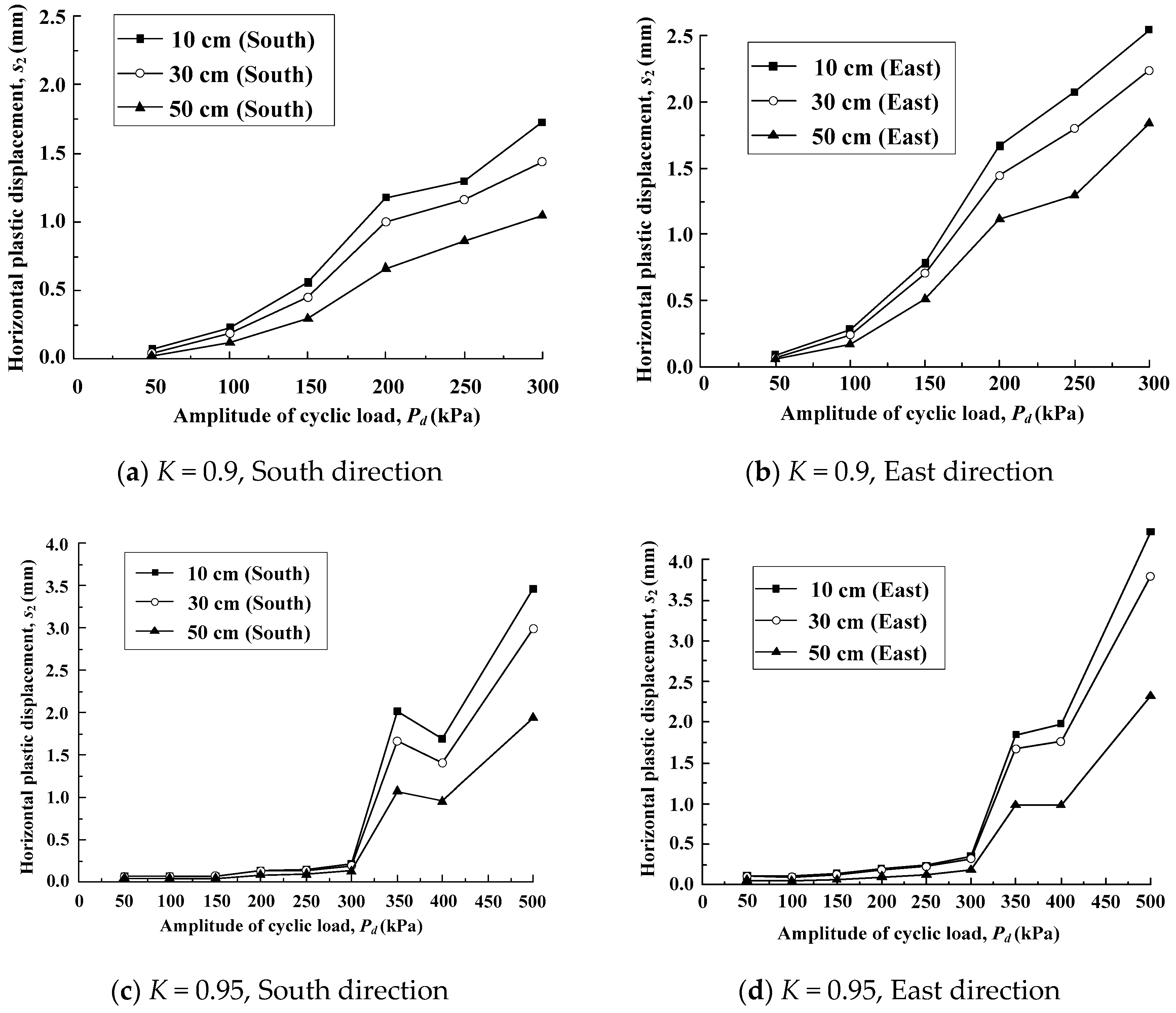 Applsci 09 01435 g010a
