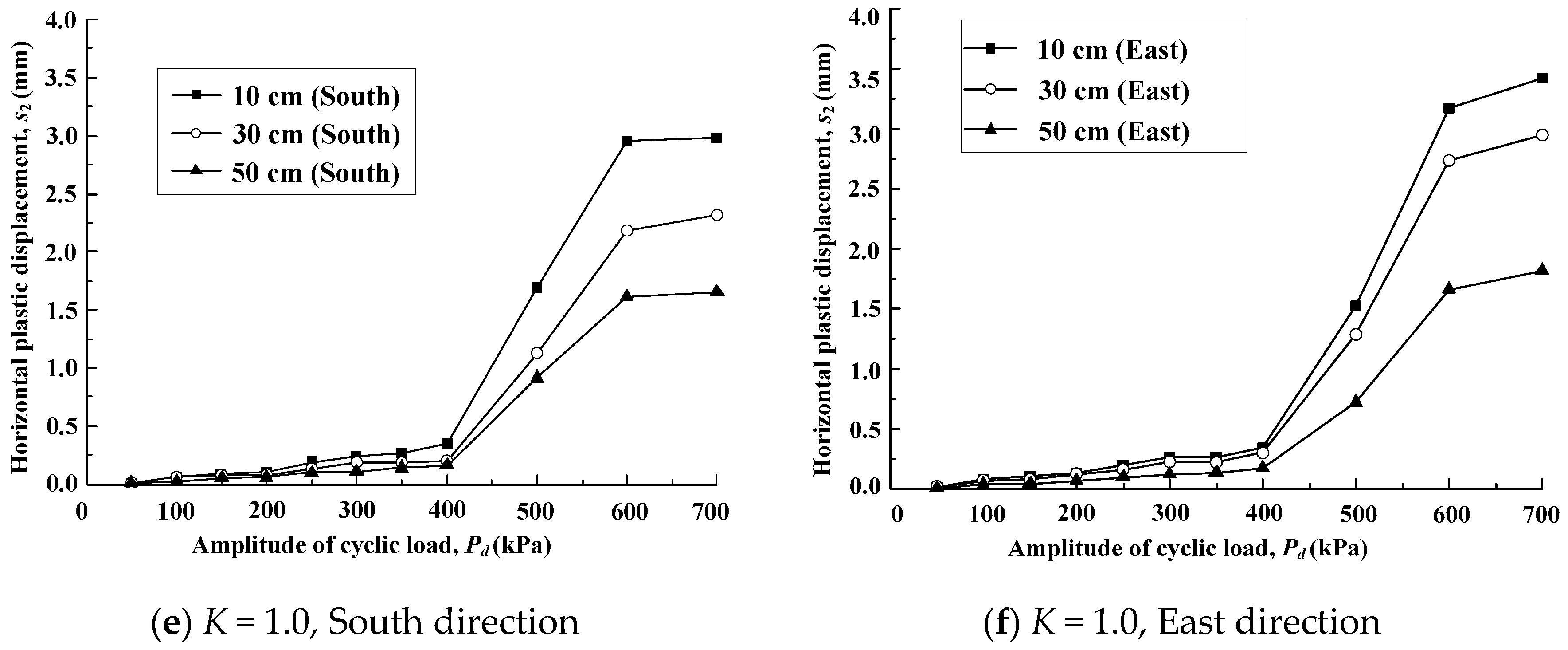 Applsci 09 01435 g010b
