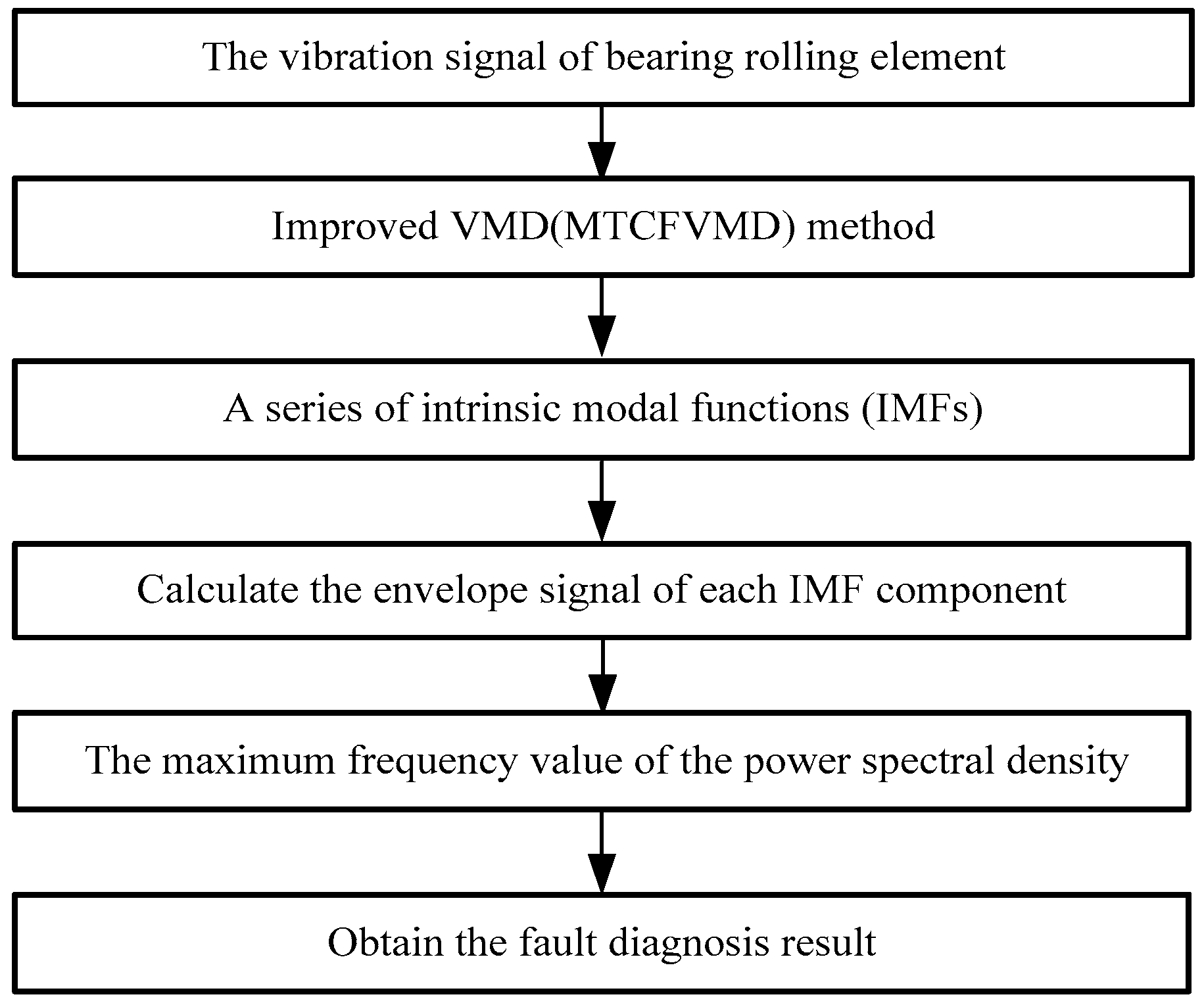 Applsci 09 01439 g002 Applsci 09 01439 g002