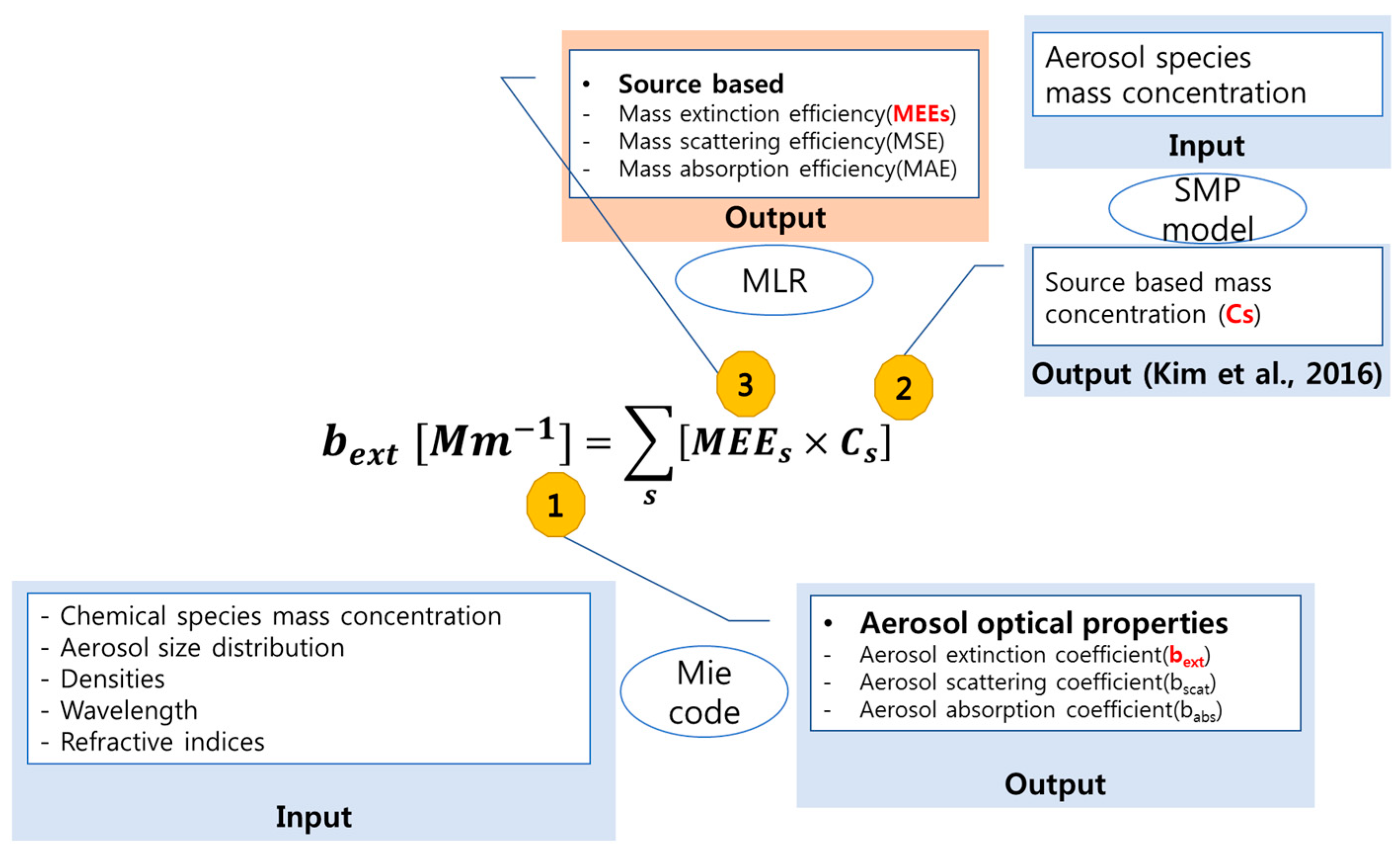 Applsci 09 01443 g001 Applsci 09 01443 g001