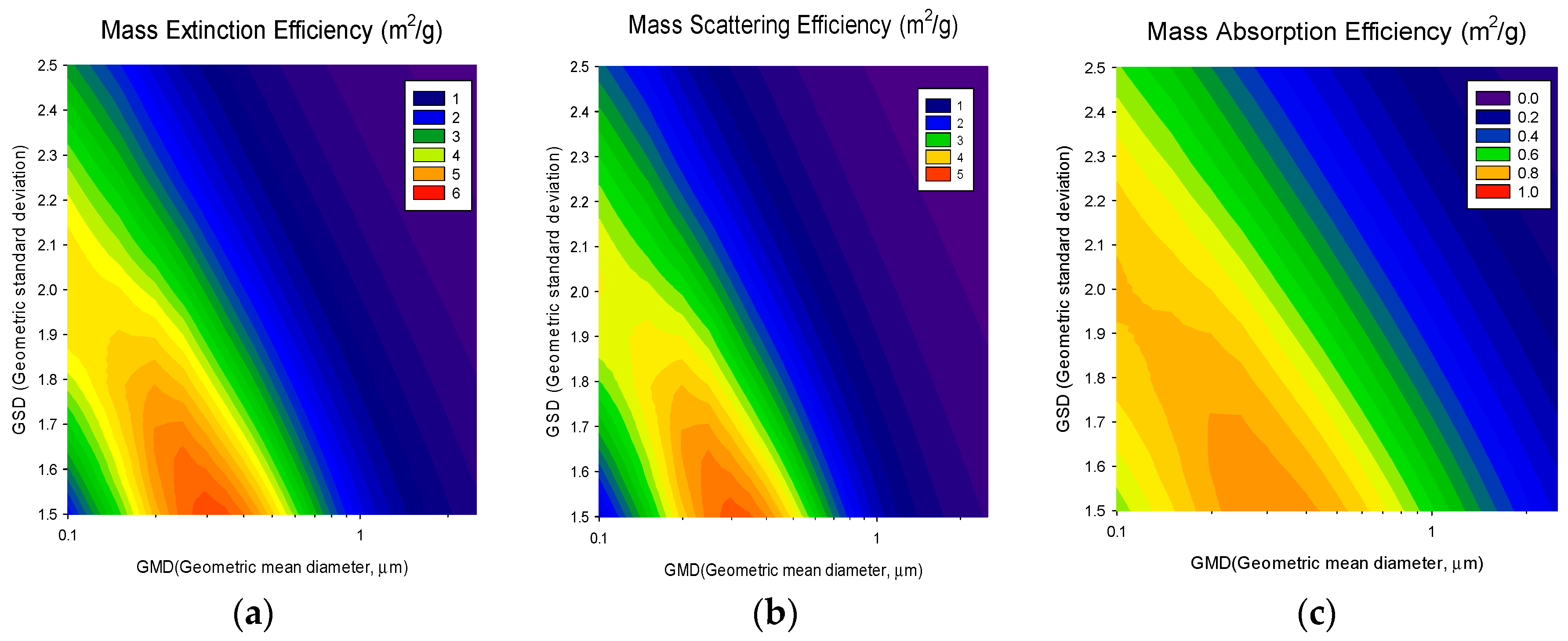 Applsci 09 01443 g002 Applsci 09 01443 g002