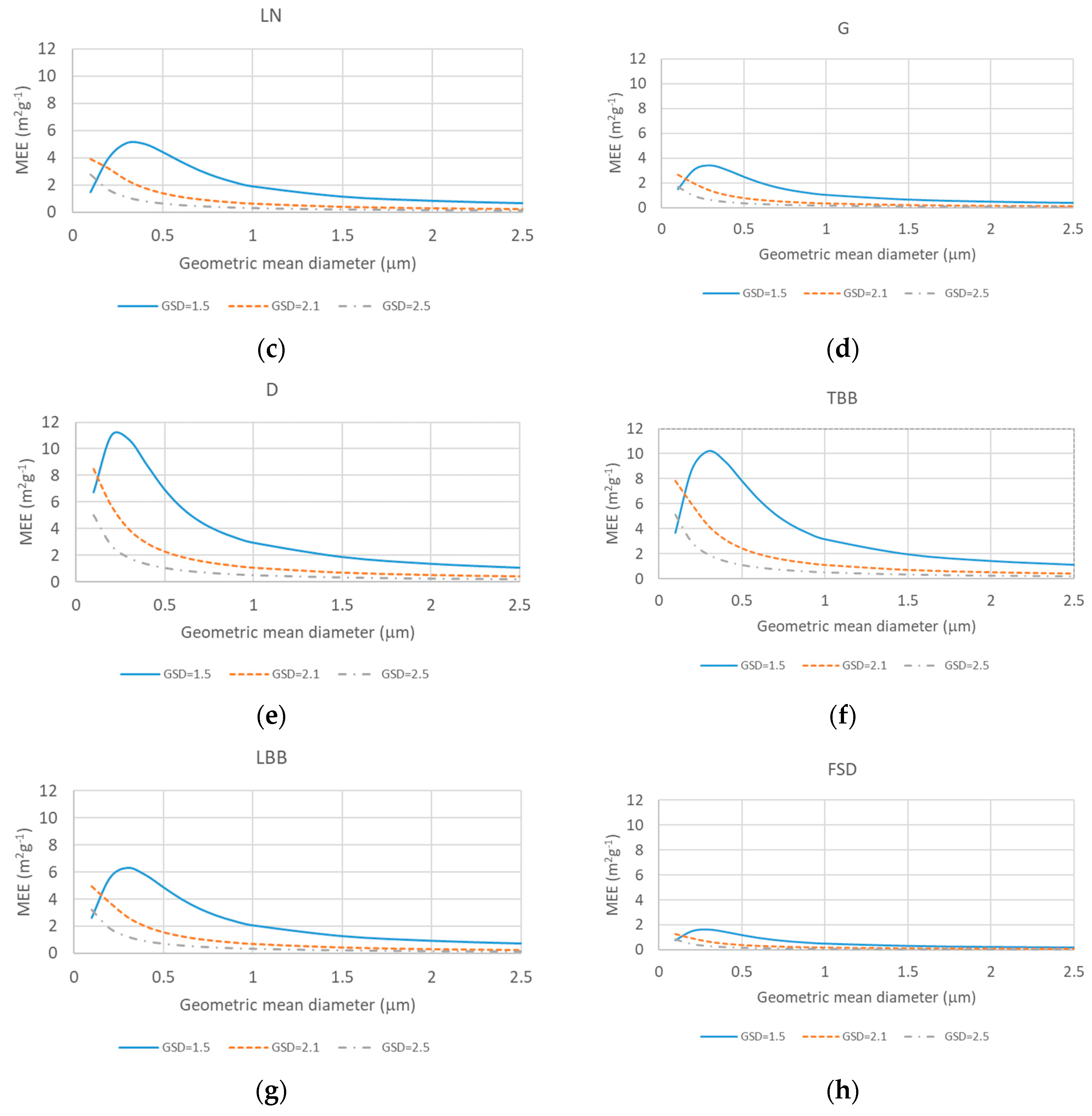 Applsci 09 01443 g004b Applsci 09 01443 g004b
