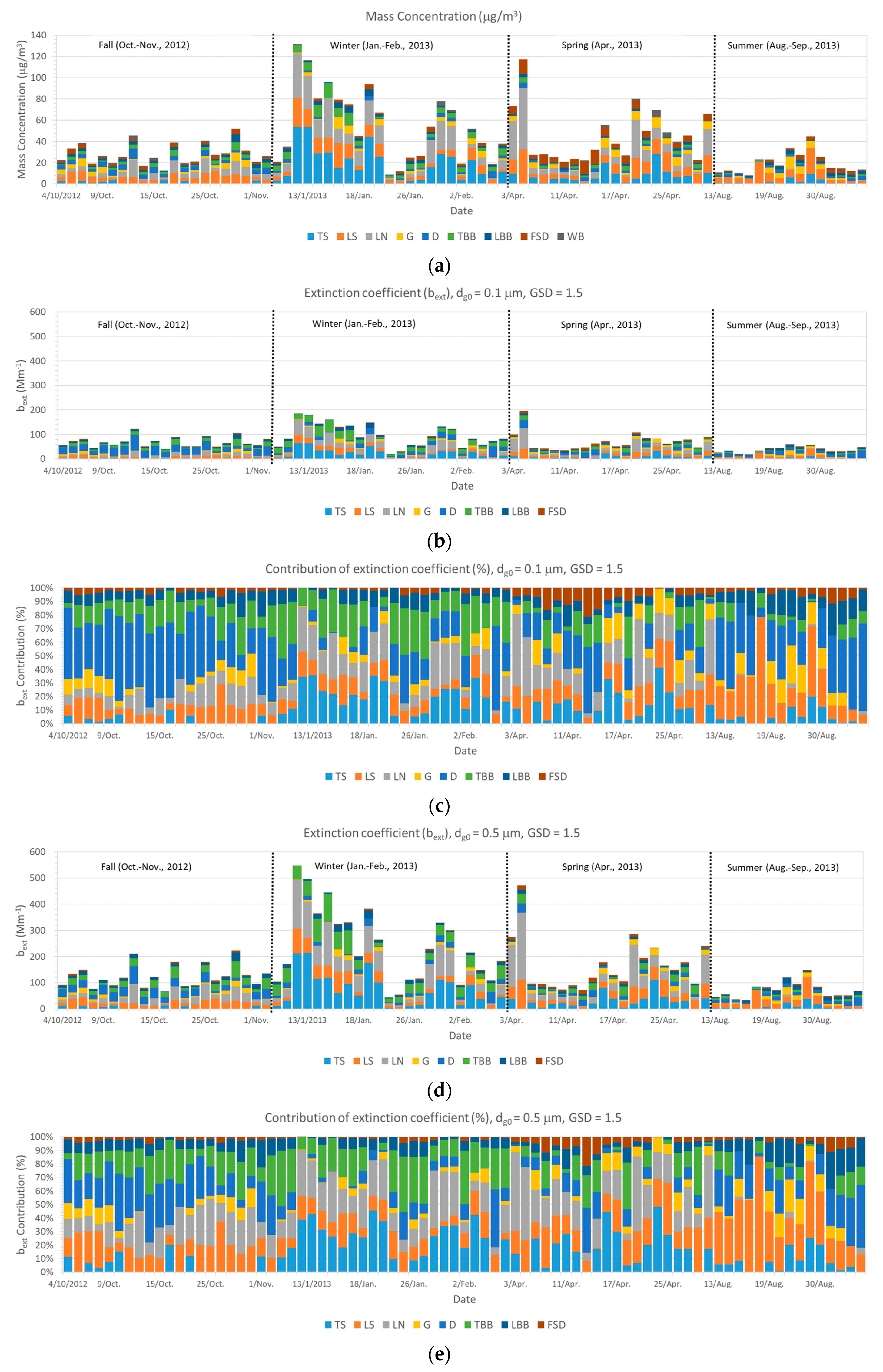 Applsci 09 01443 g006 Applsci 09 01443 g006