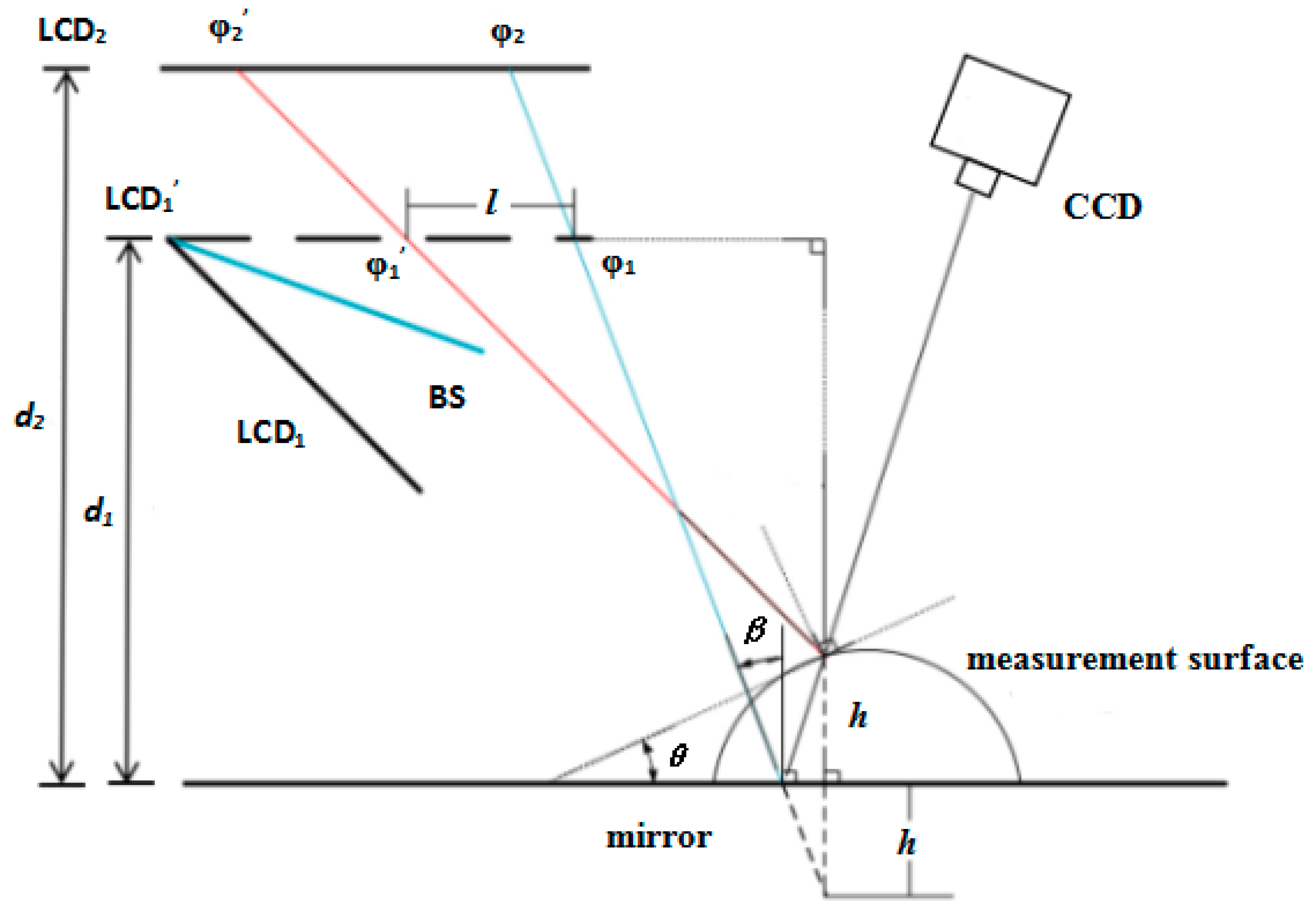 Applsci 09 01444 g001 550