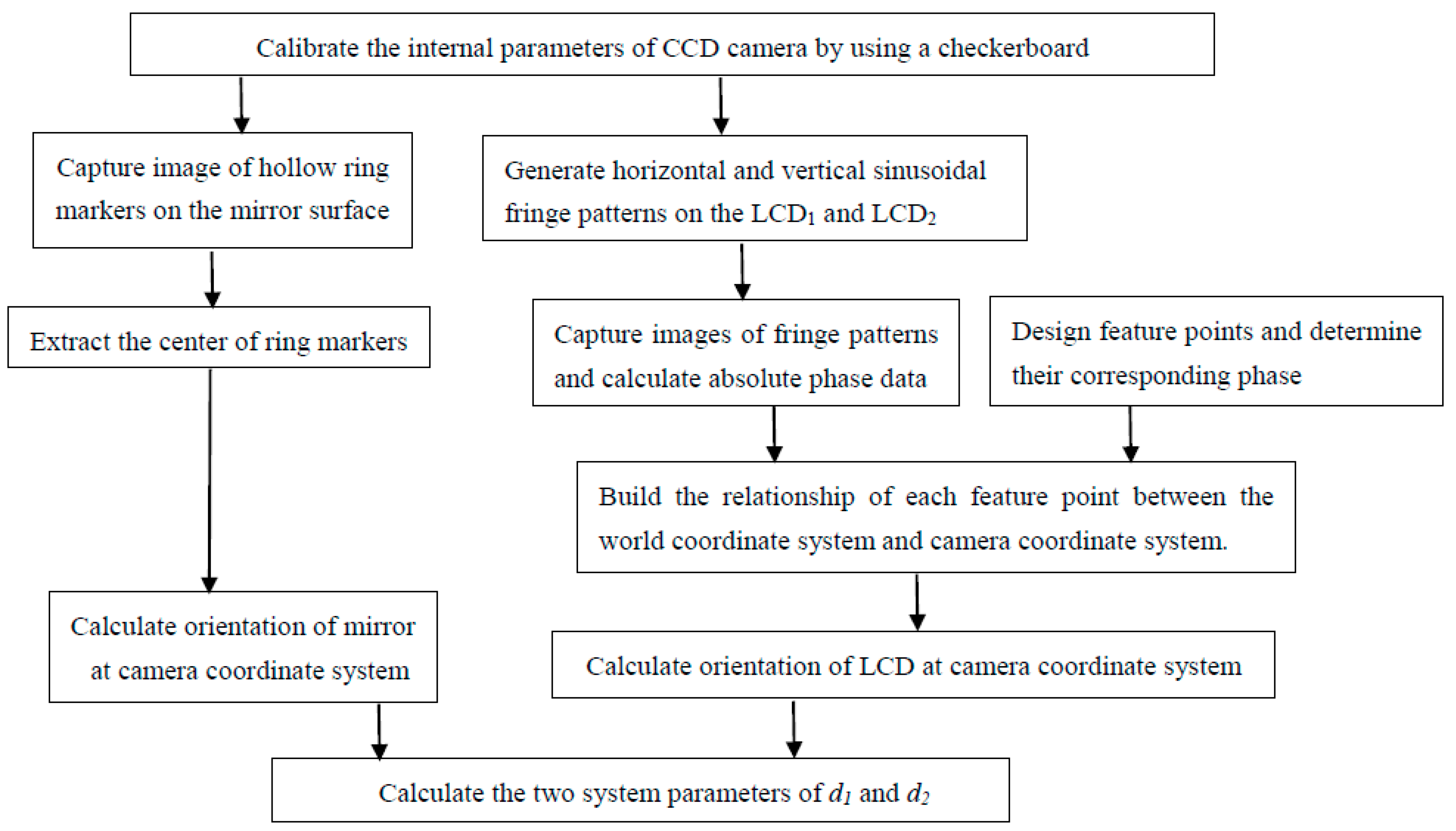 Applsci 09 01444 g006 550