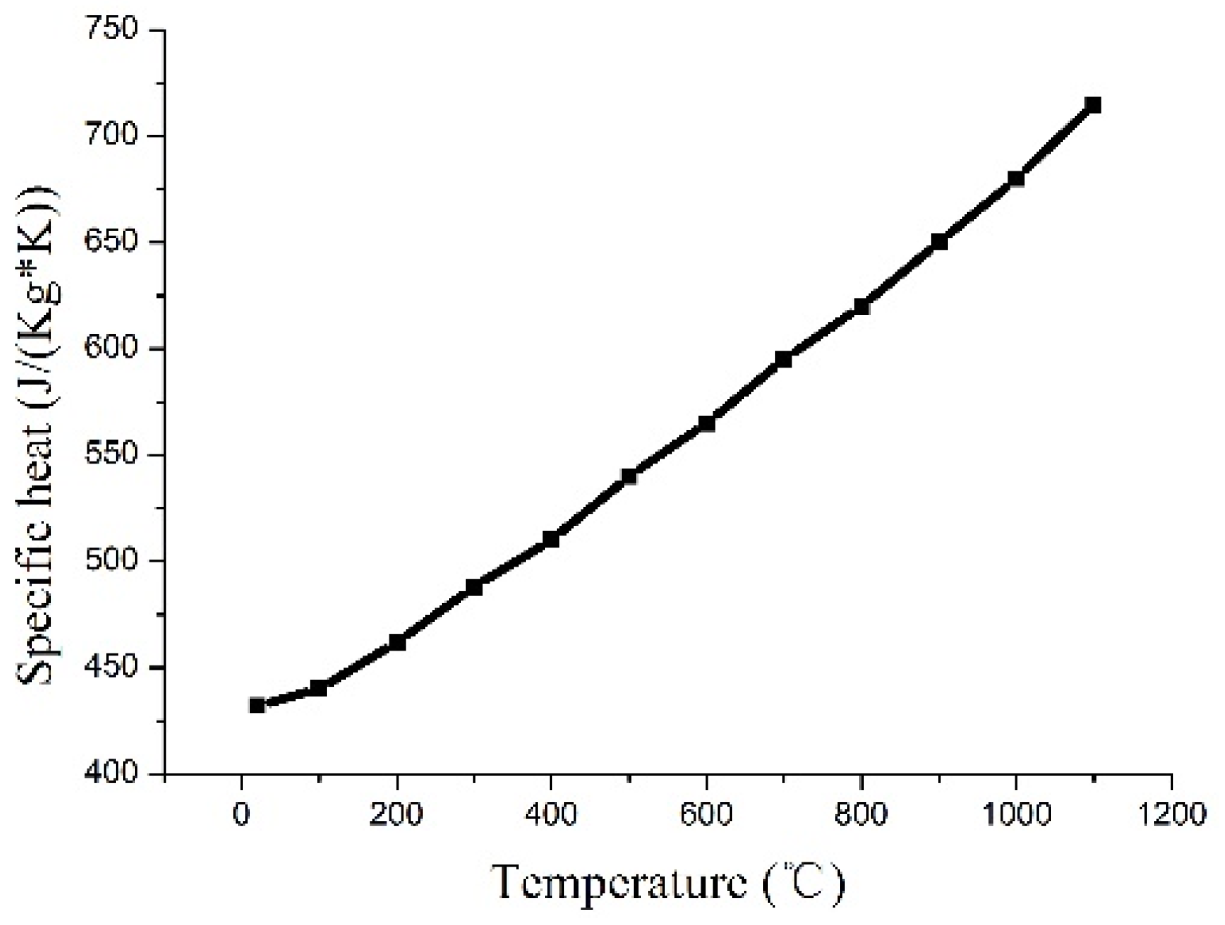 Applsci 09 01445 g006 550