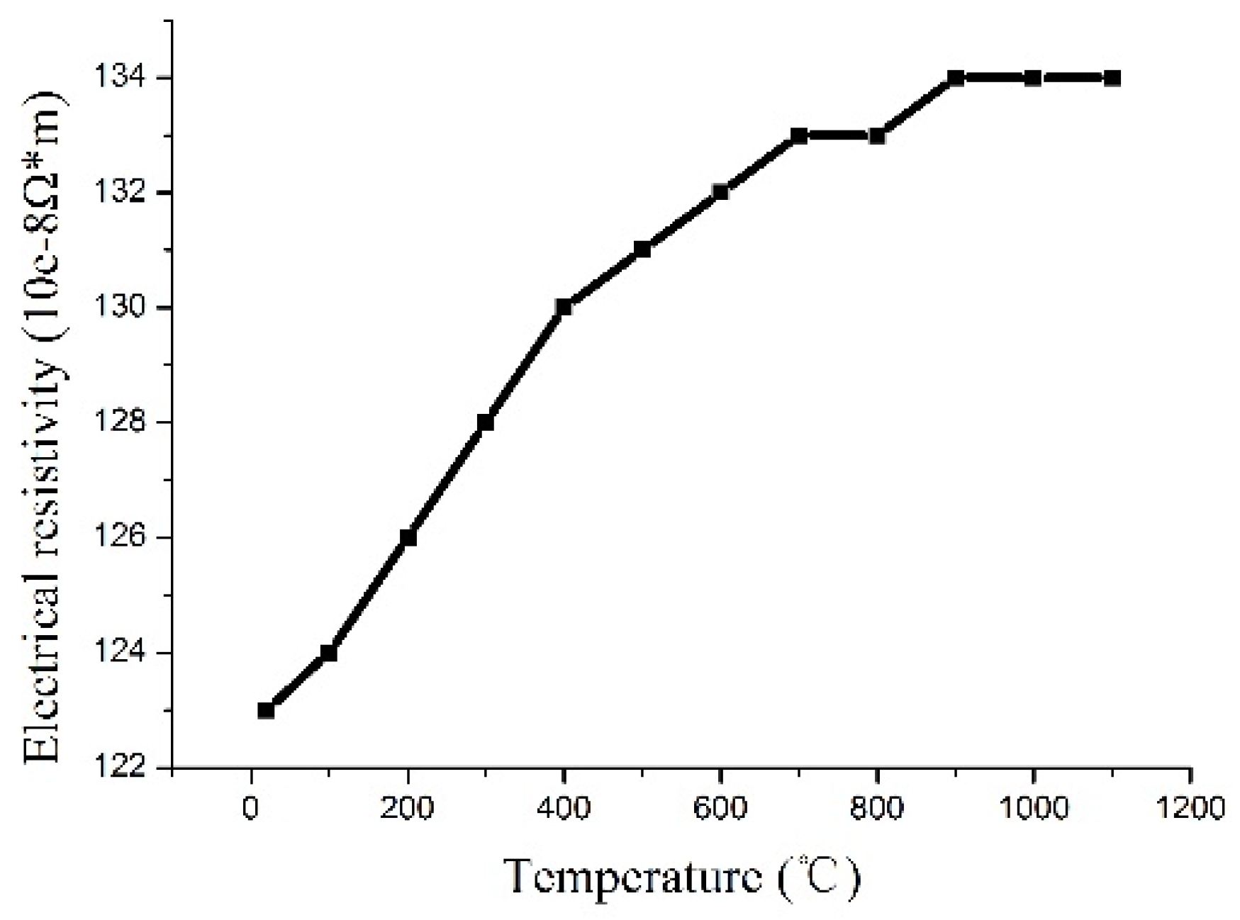 Applsci 09 01445 g008 550
