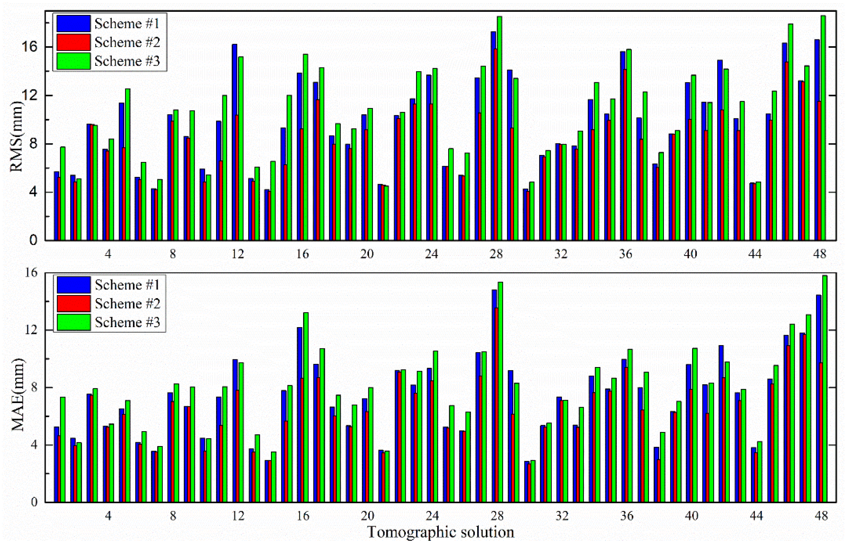 Applsci 09 01446 g013