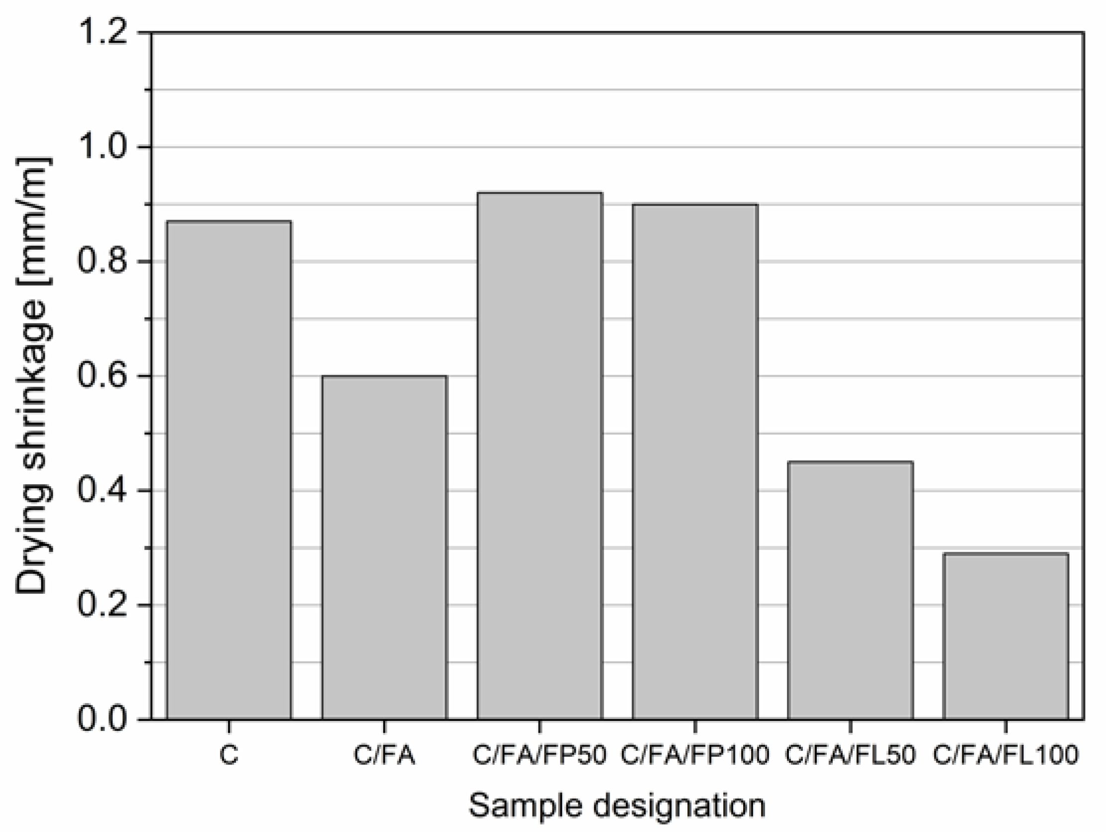 Applsci 09 01447 g005 Applsci 09 01447 g005