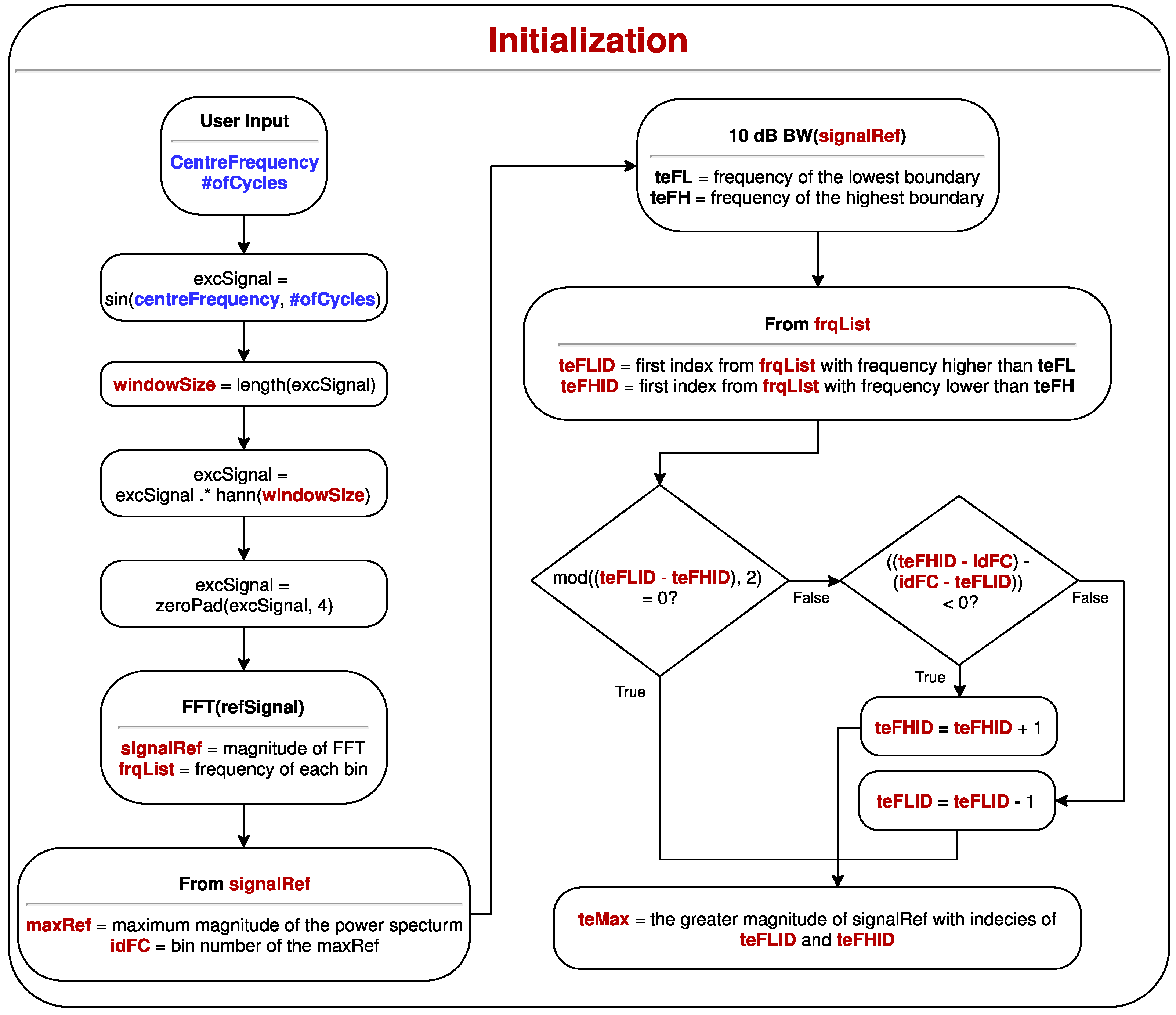 Applsci 09 01449 g002 550