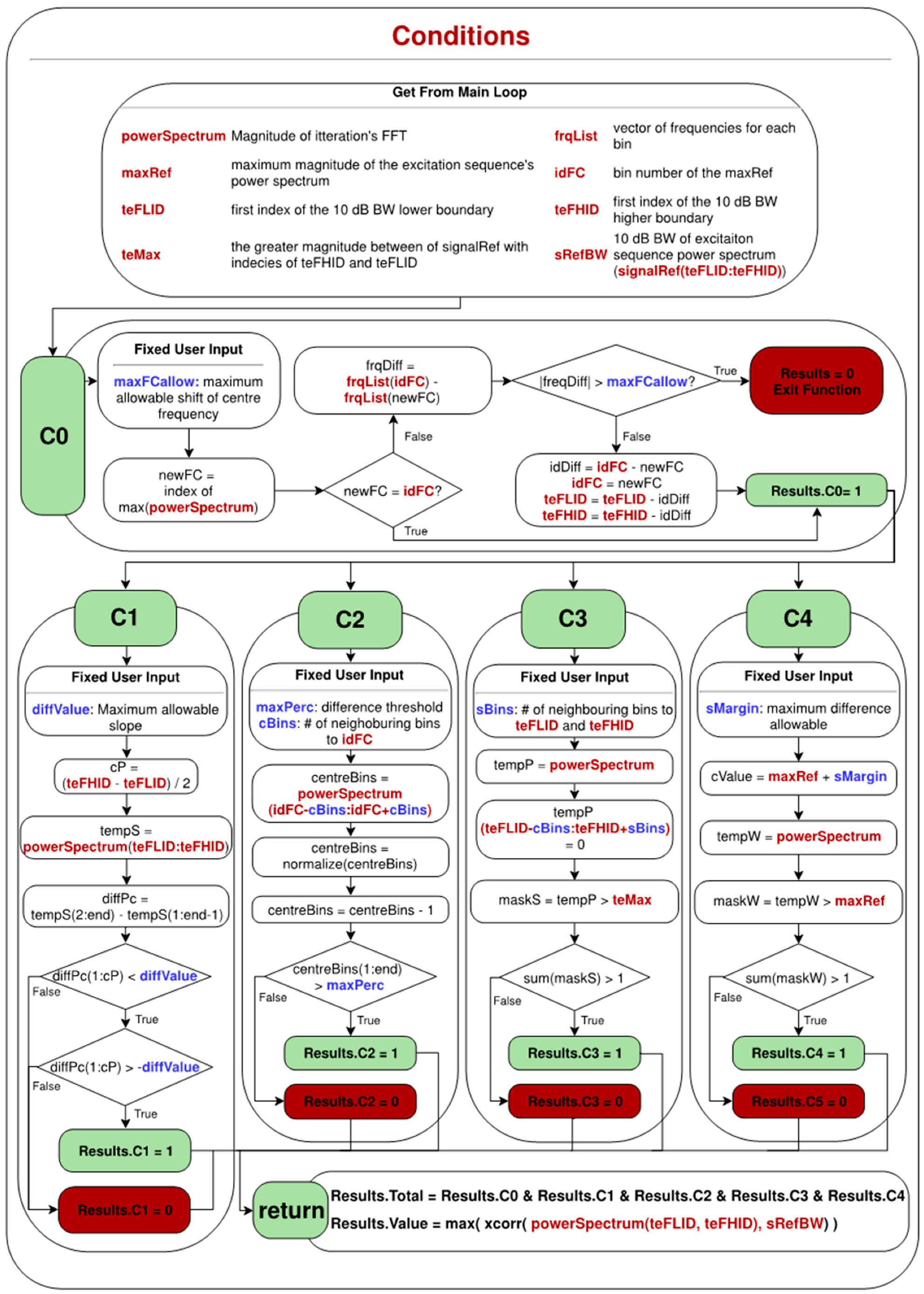 Applsci 09 01449 g003 550