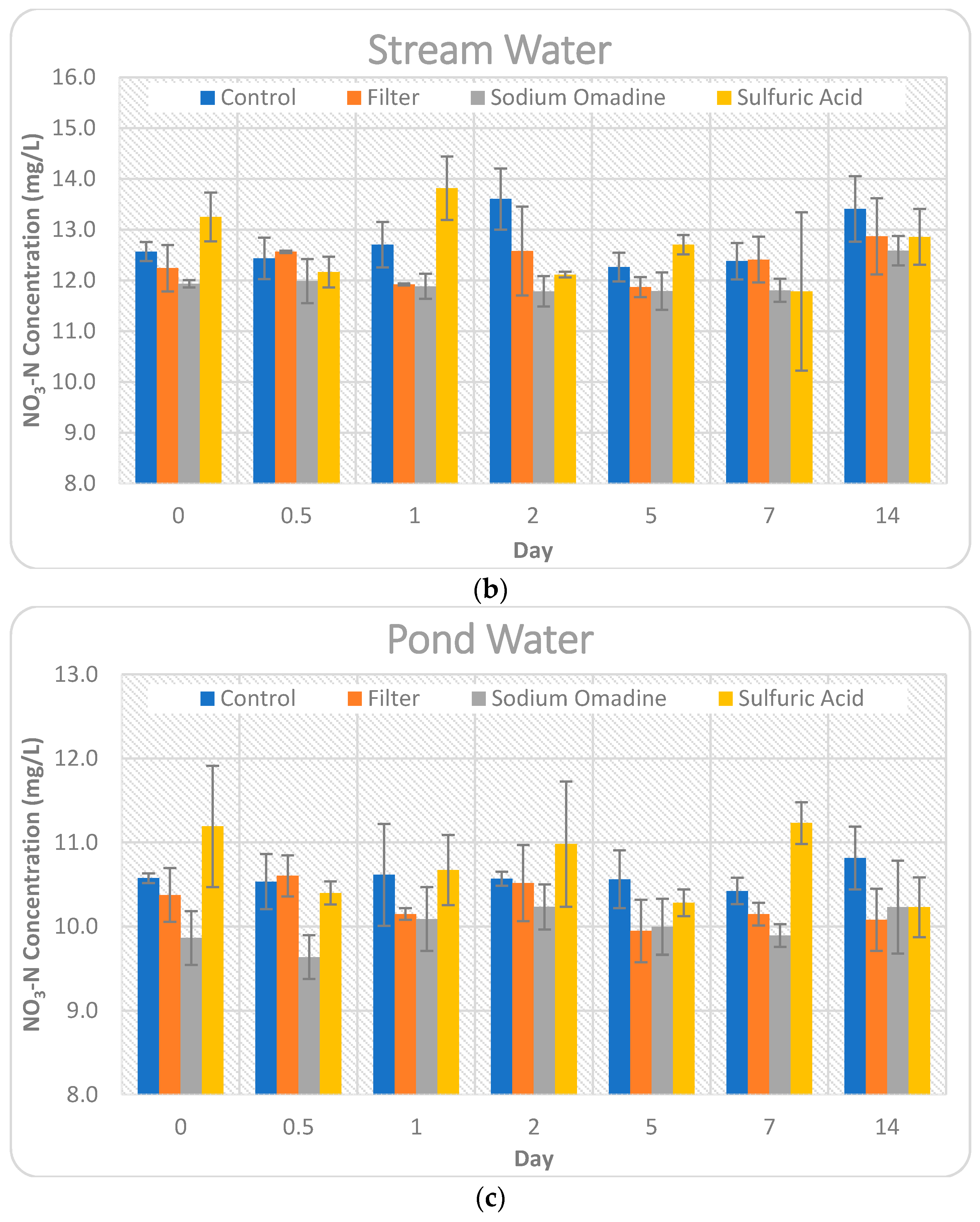 Applsci 09 01450 g003b Applsci 09 01450 g003b
