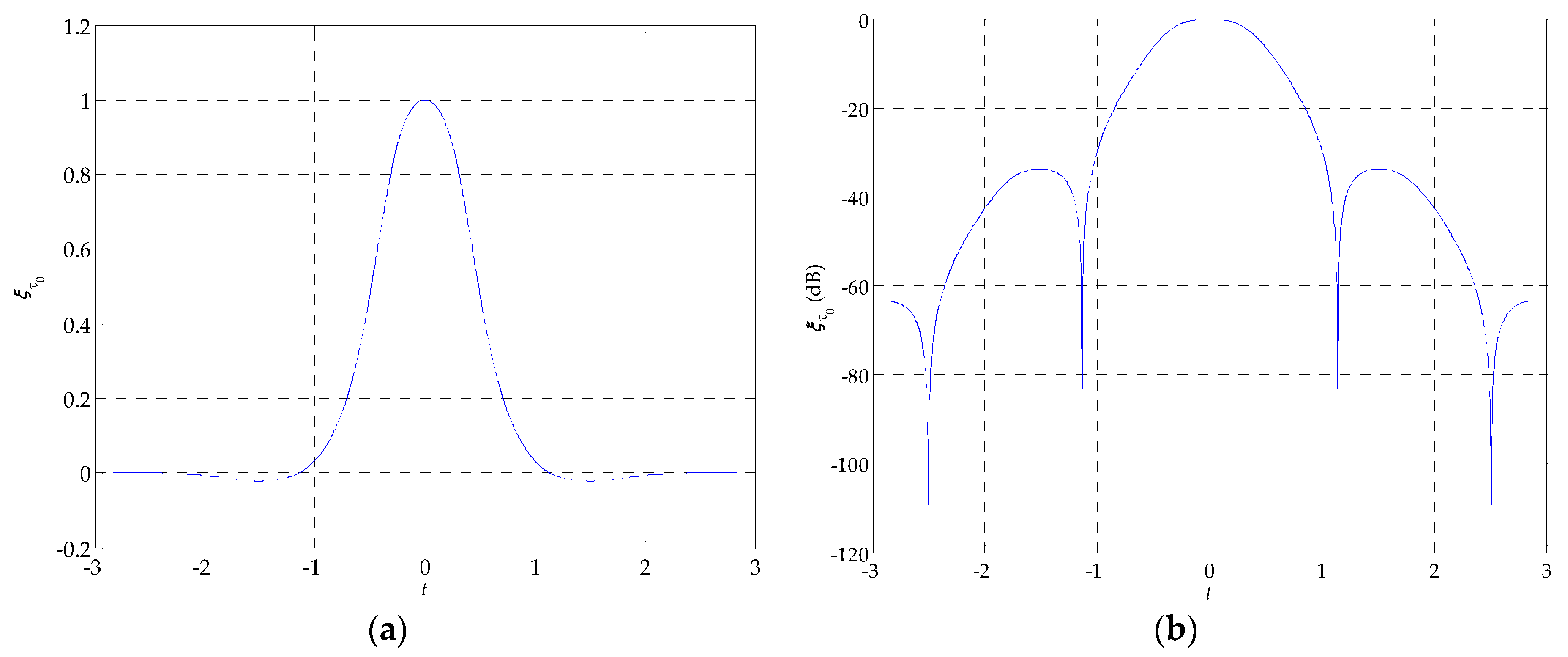 Applsci 09 01454 g002
