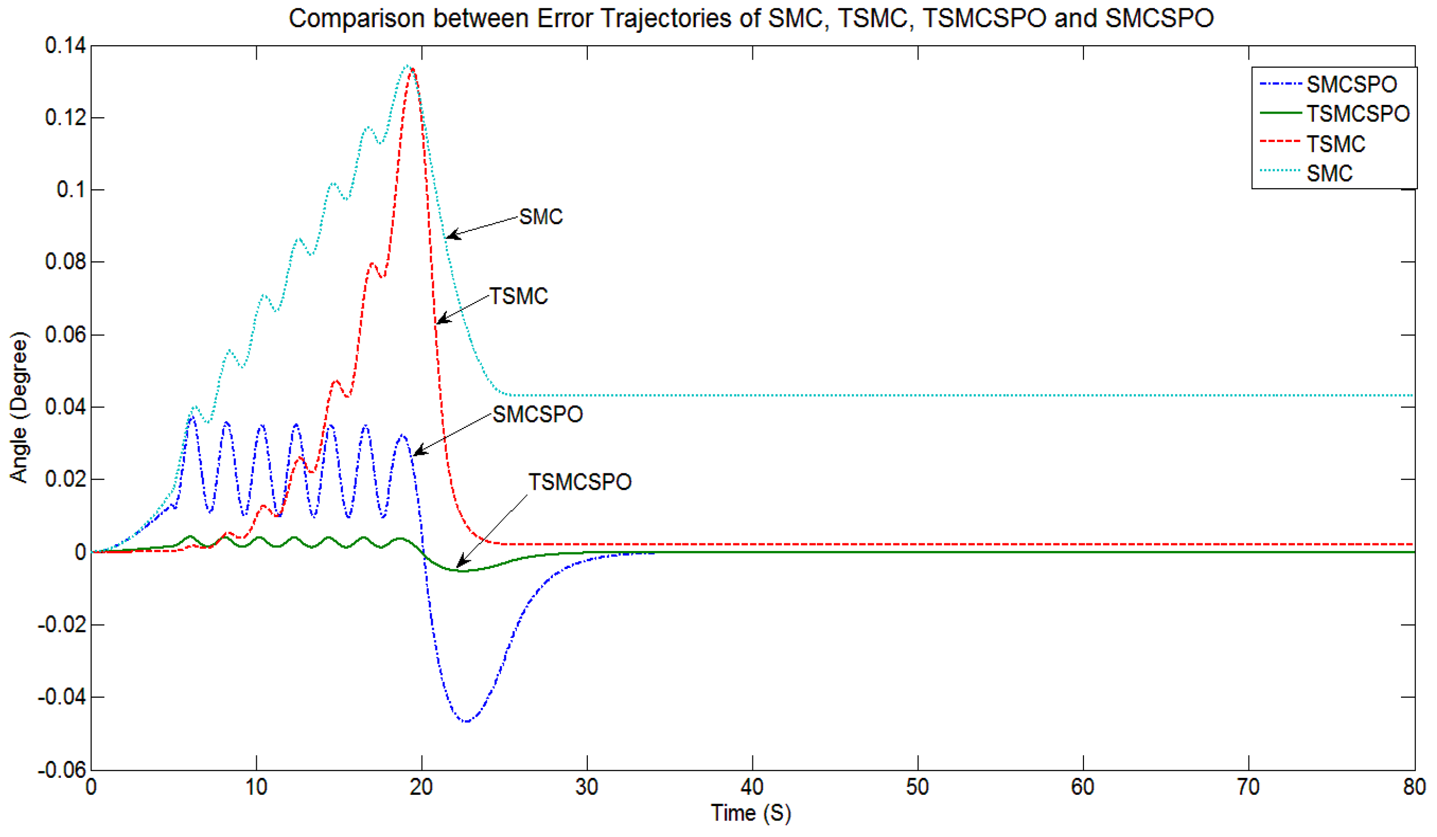 Applsci 09 01455 g007 550