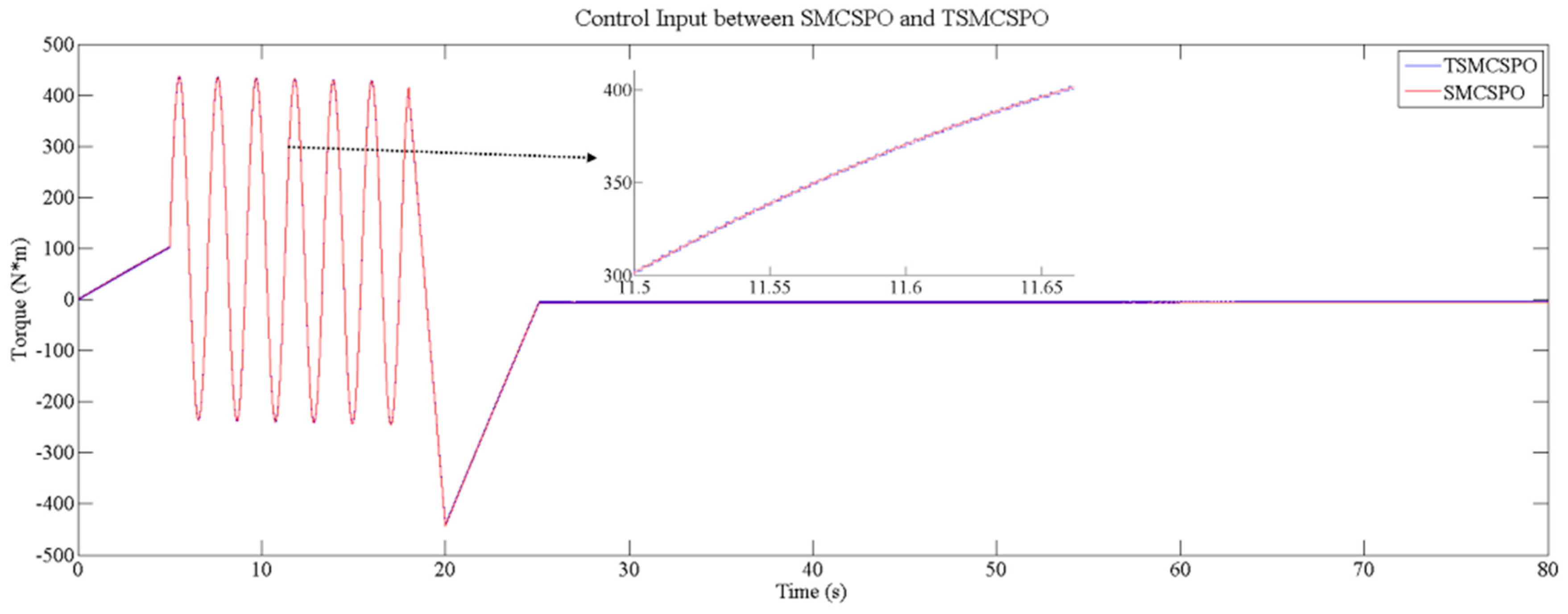 Applsci 09 01455 g008 550